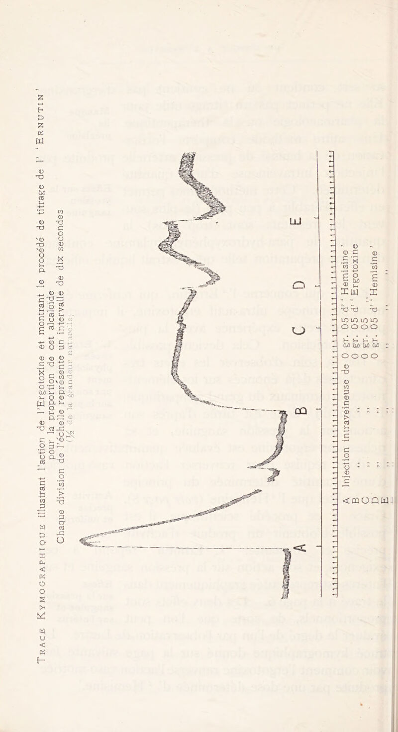 Trace Kymographique illustrant l’action de l’Ergotoxine et montrant le procédé de titrage de pour la proportion de cet alcaloïde Chaque division de l’échelle représente un intervalle de dix secondes {^2 'îs la ^randeni' naturelle; Injection intraveineuse de 0 gr. 05 d’‘ Hemisine ’ ,, ,, 0 gr. 05 d’‘ Ergotoxine ,, ,, 0 gr. 05 ,, ,, 0 gr. 05 d’‘ Hemisine ’