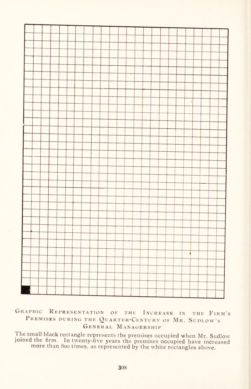 General Managership The small black rectangle represents the premises occupied when Mr. Sudlow joined the firm. In twenty-five years the premises occupied have increased more than 800 times, as represented by the white rectangles above.