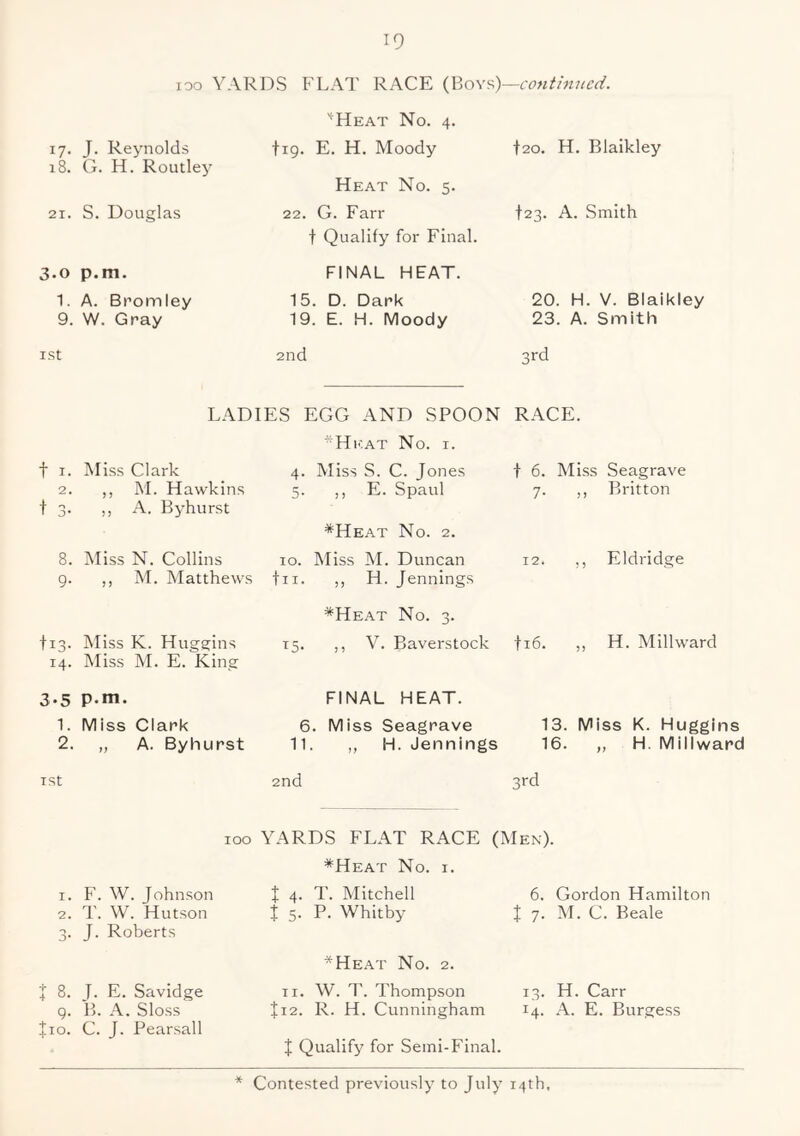 loo YARDS FLAT RACE {Qo\s)—continued. 17. J. Reynolds 18. G. H. Routlej' 21. S. Douglas 3.0 p.m. 1. A. Bromley 9. W. Gray ist '^Heat No. 4. tig. E. H. Moody Heat No. 5. 22. G. Farr t Qualify for Final. FINAL HEAT. 15. D. Dark 19. E. H. Moody 2nd t20. H. Blaikley t23. A. Smith 20. H. V. Blaikley 23. A. Smith 3rd LADIES EGG AND SPOON ^Hi<:at No. i. t I. Miss Clark 2. ,, M. Hawkins t 3. ,, A. Byhurst 8. Miss N. Collins 9. ,, M. Matthews ti3. Miss K. Huggins 14. Miss M. E. King 3.5 p.m. 1. Miss Clark 2. „ A. Byhurst ist 4. Miss S. C. Jones 5. ,, E. Spaul *Heat No. 2. 10. Miss M. Duncan tii. ,, H. Jennings *Heat No. 3. 15. ,, V. Baverstock FINAL HEAT. 6. Miss Seagrave 11. ,, H. Jennings RACE. t 6. Miss Seagrave 7. ,, Britton 12. ,, Eldridge ti6. ,, H. Millward 13. Miss K. Huggins 16. ,, H. Millward YARDS FLAT RACE (Men). *Heat No. I. 100 1. F. W. Johnson 2. T. W. Hutson 3. J. Roberts j 8. J. E. Savidge Q. B. A. Sloss +10. C. J. Pearsall t 4. T. Mitchell t 5. P. Whitby *Heat No. 2. II. W. T. Thompson ti2. R. H. Cunningham 6. Gordon Hamilton X 7. M. C. Beale 13. H. Carr 14. A. E. Burgess J Qualify for Semi-Final.