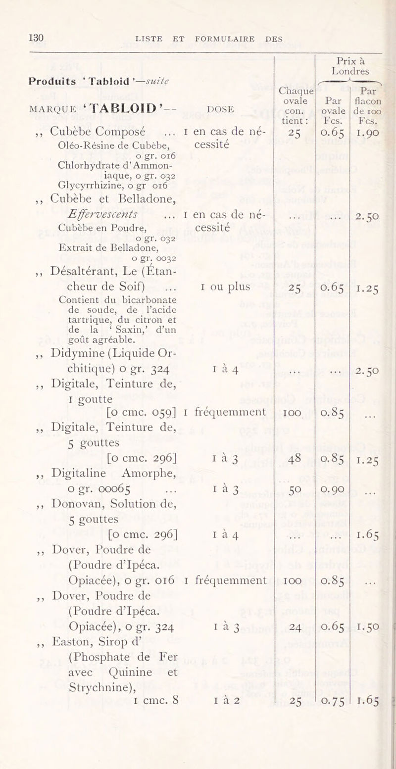 Produits ‘Tabloïd’—suite MARQUE ‘TABLOÏD’— DOSE ,, Cubèbe Composé Oléo-Résine de Cubèbe, O gr. oi6 Chlorhydrate d’Ammon- iaque, O gr. 032 Glycyrrhîzine, o gr 016 ,, Cubèbe et Belladone, Effervescents Cubèbe en Poudre, O gr. 032 Extrait de Belladone, O gr. 0032 ,, Désaltérant, Le (Etan- cheur de Soif) Contient du bicarbonate de soude, de l’acide tartrique, du citron et de la ‘ Saxin,’ d’un goût agréable. ,, Didymine (Liquide Or- chitique) O gr. 324 ,, Digitale, Teinture de. I en cas de né- ces.sité I en cas de né- cessité I ou plus I à 4 I goutte [o cmc. 059] I fréquemment ,, Digitale, Teinture de, 5 gouttes [o cmc. 296] I à 3 ,, Digitaline Amorphe, o gr. 0006 5 ... 1^3 ,, Donovan, Solution de, 5 gouttes [o cmc. 296] I à 4 ,, Dover, Poudre de (Poudre d’ipéca. Opiacée), o gr. 016 i fréquemment ,, Dover, Poudre de (Poudre d’ipéca. Opiacée), o gr. 324 i à 3 ,, Easton, Sirop d’ (Phosphate de Eer avec Quinine et Strychnine), I cmc. 8 I à 2 Prix à Londres Chaque ovale Par Par' flacon con. ovale de 100 tient ; Fcs. Fcs. 25 0.65 1.90 ... ... 2.50 25 0.65 1.25 ... ... 2.50 100 CO d ... 48 0.85 1-25 50 0.90 ... ... 1.65 100 0.85 ... 24 0.65 1.50 25 0.75 1.65