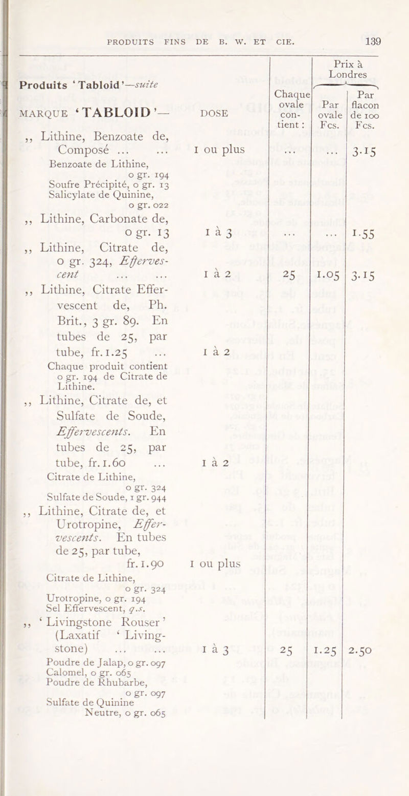 Produits ‘Tabloïd’—suite MARQUE ‘TABLOÏD’— DOSE ,, Lithine, Benzoate de, Composé ... Benzoate de Lithine, O gr. 194 Soufre Précipité, o gr. 13 Salicylate de Quinine, O gr. 022 ,, Lithine, Carbonate de, ogr. 13 ,, Lithine, Citrate de, O gr. 324, Eÿerves- cent ,, Lithine, Citrate Effer- vescent de, Ph. Brit., 3 gr. 89. En tubes de 25, par tube, fr. 1.25 Chaque produit contient O gr. IQ4 de Citrate de Lithine. ,, Lithine, Citrate de, et Sulfate de Soude, Effervescents. En tubes de 25, par tube, fr. 1.60 Citrate de Lithine, O gr. 324 Sulfate de Soude, i gr. 944 ,, Lithine, Citrate de, et Urotropine, Effer- vescents. En tubes de 25, par tube, fr. 1.90 Citrate de Lithine, o gr. 324 Urotropine, o gr. 194 Sel Effervescent, q.s. ,, ‘Livingstone Rouser ’ (Laxatif ‘ Living- •stone) Poudre de Jalap, o gr. 097 Calomel, o gr. 065 Poudre de Rhubarbe, _ o gr. 097 .Sulfate de Quinine Neutre, o gr. 065 I OU plus I à I à 2 I à 2 I à 2 I ou plus I à 3 Chaque Par ovale Par flacon con- ovale de 100 tient : Fcs. Fcs. . • . , , , 3-15 25 25 Prix à Londres 1.05 1-55 15 1.25 2.50