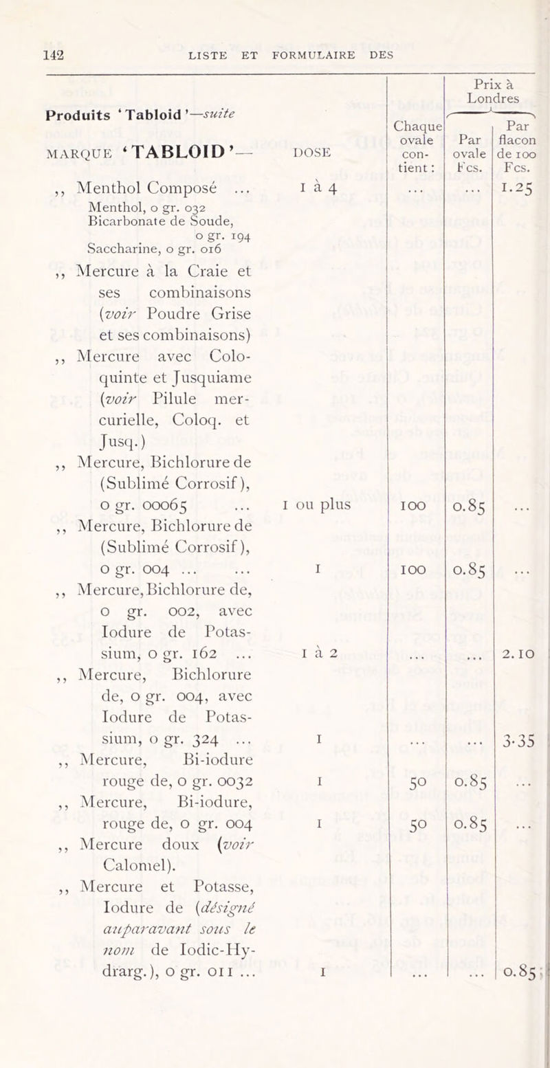 Produits ‘Tabloid’ —suite MARQUE ‘TABLOÏD’— DOSE ,, Menthol Composé ... Menthol, o gr. 032 Bicarbonate de Soude, O gr. 194 Saccharine, o gr. 016 ,, Mercure à la Craie et ses combinaisons {voir Poudre Grise et ses combinaisons) ,, Mercure avec Colo- quinte et Jusquiame {voir Pilule mer- curielle, Coloq. et Jusq.) ,, Mercure, Bichlorure de (Sublimé Corrosif), o gr. 00065 ,, Mercure, Bichlorure de (Sublimé Corrosif), o gr. 004 ... ,, Mercure, Bichlorure de, o gr. 002, avec lodure de Potas- sium, o gr. 162 ,, Mercure, Bichlorure de, o gr. 004, avec lodure de Potas- sium, o gr. 324 ... ,, Mercure, Bi-iodure rouge de, o gr. 0032 ,, Mercure, Bi-iodure, rouge de, o gr. 004 ,, Mercure doux {voir Calomel). ,, Mercure et Potasse, lodure de {désigné auparavant sons îe nom de lodic-PIy- drarg.), o gr. on ... I à 4 I ou plus I I a 2 I I I I Chaque ovale con- tient ; 100 100 50 50 Prix à Londres Par ovale Fcs. Par flacon de 100 Fcs. 1.25 0.85 0.85 2.10 0.85 0.85 0.85,