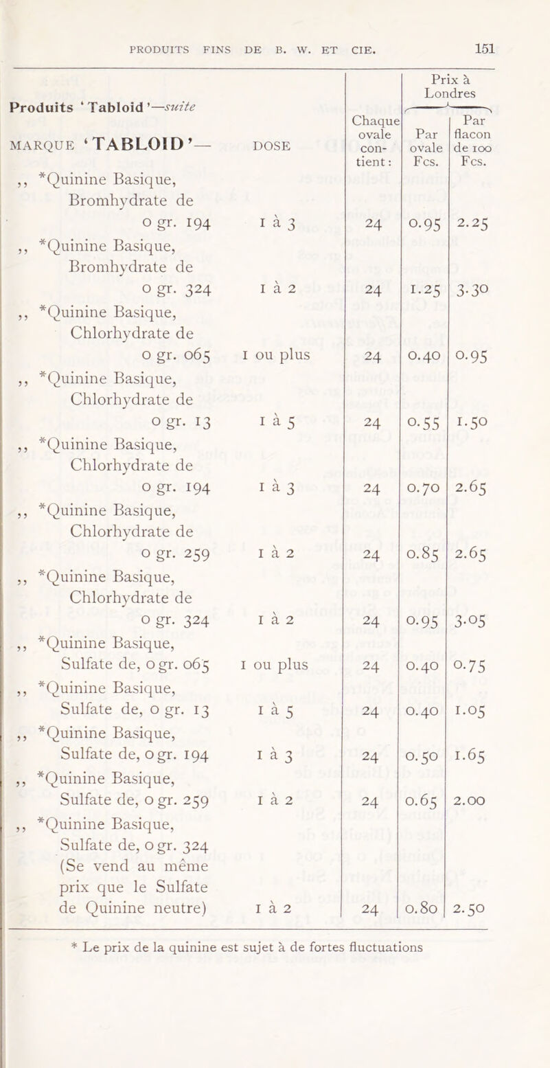 Produits ‘ Tabloïd ’—suite MARQUE ‘TABLOID’ — ,, ^Quinine Basique, Bromhydrate de ogr. 194 ,, *Quinine Basique, Bromhydrate de O gr. 324 ,, *Quinine Basique, Chlorhydrate de O gr. 065 ,, *Quinine Basique, Chlorhydrate de ogr. 13 ,, *Quinine Basique, Chlorhydrate de ogr. 194 ,, *Quinine Basique, Chlorhydrate de O gr. 259 ,, *Quinine Basique, Chlorhydrate de O gr. 324 ,, *Quinine Basique, Sulfate de, ogr. 063 ,, *Quinine Basique, Sulfate de, o gr. 13 ,, *Quinine Basique, Sulfate de, ogr. 194 ,, ^Quinine Basique, Sulfate de, o gr. 259 ,, *Quinine Basique, Sulfate de, ogr. 324 (Se vend au même prix que le Sulfate de Quinine neutre) Prix à Londres DOSE Chaque ovale con- tient : Par ovale Fcs. Par' flacon de 100 Fcs. I à 3 24 0.95 2.25 I à 2 24 1.25 3-30 I ou plus 24 0.40 0-95 I à 5 24 0-55 1.50 I à 3 24 0.70 2.65 I à 2 24 0.85 2.65 I à 2 24 0-95 3-05 I ou plus 24 0.40 0.75 I à 5 24 0.40 1.05 I à 3 24 0.50 1.65 I à 2 24 0.65 2.00 I à 2 24 0.80 1 2.50