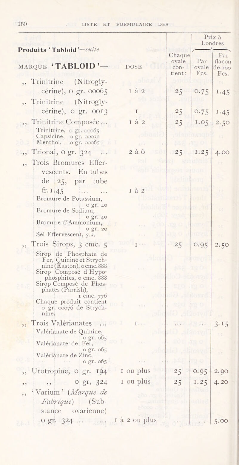 Produits ‘Tabloïd ’—suite MARQUE ‘TABLOÏD’— ,, Trinitrine (Nitrogly- cérine), O gr. 00065 ,, Trinitrine (Nitrogly- cérine), O gr. 0013 ,, Trinitrine Composée... Trinitrine, o gr. 00065 Capsicine, o gr. 00032 Menthol, o gr. 00065 ,, Trional, o gr. 324 ,, Trois Bromures Effer- vescents. En tubes de 25, par tube fr.1.45 ..._ ... Bromure de Potassium, i . o gr. 40 Bromure de Sodium, o gr. 40 Bromure d’Ammonium, o gr. 20 Sel Effervescent, q.s. ,, Trois Sirops, 3 cmc. 5 Sirop de Phosphate de Fer, Quinine et Strych- nine (Easton), o cmc. 888 Sirop Composé d’Hypo- phosphites, o cmc. 888 Sirop Composé de Phos- phates (Parrish), I cmc. 776 Chaque produit contient o gr. 00076 de Strych- nine. ,, Trois Valérianates Valérianate de Quinine, o gr. 065 Valérianate de Fer, o gr. 065 Valérianate de Zinc, o gr. 065 ,, Urotropine, o gr. 194 ,, ,, o gr, 324 ,, ‘ Varium ’ {Marque de Fabrique) (Sub- stance ovarienne) o gr. 324 DOSE I à 2 I I à 2 2 à 6 I à 2 I I ou plus I ou plus à 2 ou plus Chaque ovale con- tient : 25 25 25 25 25 25 Prix à Londres Par ovale Fcs. 0.75 0-75 1.05 1.25 Par flacon de 100 Fcs. 1-45 1-45 2.50 4.œ 25 , 0.95 0.95 1.25 2.50 3-15 2.90 4.20 5.00