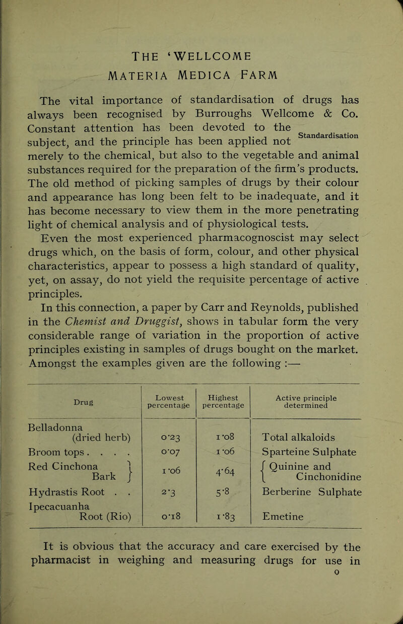 THE ‘WELLCOME MATERIA MEDICA FARM 'I The vital importance of standardisation of drugs has always been recognised by Burroughs Wellcome & Co. Constant attention has been devoted to the subject, and the principle has been applied not merely to the chemical, but also to the vegetable and animal substances required for the preparation of the firm’s products. The old method of picking samples of drugs by their colour and appearance has long been felt to be inadequate, and it has become necessary to view them in the more penetrating light of chemical analysis and of physiological tests. Even the most experienced pharmacognoscist may select drugs which, on the basis of form, colour, and other physical characteristics, appear to possess a high standard of quality, yet, on assay, do not yield the requisite percentage of active principles. In this connection, a paper by Carr and Reynolds, published in the Chemist and Druggist, shows in tabular form the very considerable range of variation in the proportion of active principles existing in samples of drugs bought on the market. Amongst the examples given are the following :— Drug Lowest percentage Highest percentage Active principle determined Belladonna (dried herb) 0'23 I ’oS Total alkaloids Broom tops .... 0'07 I ‘06 Sparteine Sulphate Red Cinchona 1 Bark j I '06 4-64 r Quinine and \ Cinchonidine Hydrastis Root . . 2-3 5-8 Berberine Sulphate Ipecacuanha Root (Rio) o‘i8 1-83 Emetine It is obvious that the accuracy and care exercised by the pharmacist in weighing and measuring drugs for use in 0 A