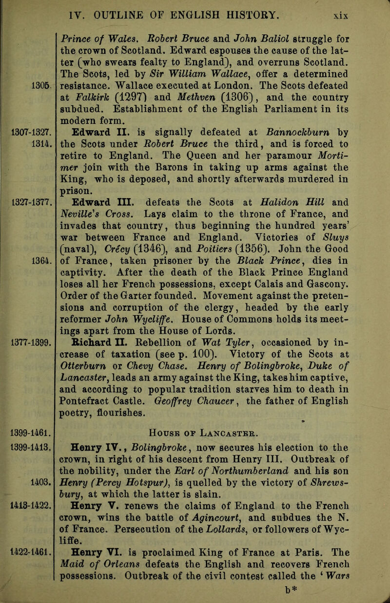 1305. 1307-1327. 1314. 1327-1377. 1364. 1377-1399. Prince of Wales. Robert Bruce and John Baliol struggle for the crown of Scotland. Edward espouses the cause of the lat- ter [who swears fealty to England), and overruns Scotland. The Scots, led hy Sir William Wallace.^ offer a determined resistance. Wallace executed at London. The Scots defeated at Falkirk (1297) and Methven (1306), and the country subdued. Establishment of the English Parliament in its modern form. Edward II. is signally defeated at Bannockburn hy the Scots under Robert Bruce the third, and is forced to retire to England. The Queen and her paramour Morti- mer join with the Barons in taking up arms against the King, who is deposed, and shortly afterwards murdered in prison. Edward III. defeats the Scots at Halidon Hill and Neville's Cross. Lays claim to the throne of France, and invades that country, thus beginning the hundred years’ war between France and England. Victories of Sluys (naval), Crecy (1346), and Poitiers (1356). John the Good of France, taken prisoner hy the Black Prince^ dies in captivity. After the death of the Black Prince England loses all her French possessions, except Calais and Gascony. Order of the Garter founded. Movement against the preten- sions and corruption of the clergy, headed hy the early reformer John Wycliffe. House of Commons holds its meet- ings apart from the House of Lords. Bichard II. Rebellion of Wat Tyler, occasioned hy in- crease of taxation (see p. 100). Victory of the Scots at Otterburn or Chevy Chase. Henry of Bolingbroke, Duke of Lancaster, leads an army against the King, takes him captive, and according to popular tradition starves him to death in Pontefract Castle. Geoffrey Chaucer, the father of English poetry, flourishes. 1399-1461. 1399-1413. 1403. 1413-1422. 1422-1461. House op Lancaster. Henry IV., Bolingbroke, now secures his election to the crown, in right of his descent from Henry III. Outbreak of the nobility, under the Earl of Northumberland and his son Henry (Percy Hotspur), is quelled hy the victory of Shrews- bury, at which the latter is slain. Henry V. renews the claims of England to the French crown, wins the battle of Agincourt, and subdues the N. of France. Persecution of the Lollards, or followers of Wyc- liffe. Henry VI. is proclaimed King of France at Paris. The Maid of Orleans defeats the English and recovers French possessions. Outbreak of the civil contest called the ‘ Wars b*