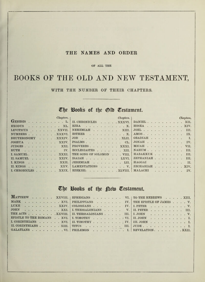 THE NAMES AND ORDER BOOKS 1 OF ALL THE OF THE OLD AND NEW TESTAMENT, I WITH THE NUMBER OF THEIR CHAPTERS. ®:f)e Boofes of tfte 0llt ®^estamcnt. Genesis . . . . Chapters. . . . L. Chapters. XXXVI. DANIEL Chapters. EXODUS .... . XL. EZRA . . X. HOSEA . . XIV. LEVITICUS . . . XXVII. NEHEMIAH XIII. JOEL NUMBERS .... XXXVI. ESTHER AMOS . . IX. DEUTERONOMY . XXXIV. JOB OBADIAH . . I. JOSHUA .... XXIV. PSALMS . CL. JONAH . . IV. JUDGES XXI. PROVERBS XXXI. MICAH RUTH IV. ECCLESIASTES . XII. NAHUM . . III. I. SAMUEL .... XXXI. THE SONG OF SOLOMON . . VIII. HABAKKUK . . III. II. SAMUEL . . . XXIV. ISAIAH LXVI. ZEPHANIAH . . III. I. KINGS .... XXII. JEREMIAH . LII. HAGGAI . . II. II. KINGS .... XXV. LAMENTATIONS .... ZECHARIAH . . XIV. I. CHRONICLES . . XXIX. EZEKIEL XL VIII. MALACHI . . IV. mt BooS:s of tfte iHteb ^Eeotament. I MaTT’HEW . . . XXVIII. EPHESIANS . VI. TO THE HEBREWS . . . . . XIII. MARK PHILIPPIANS . IV. THE EPISTLE OF JAMES . ... V. LUKE XXIV. COLOSSIANS ...... . IV. I. PETER ... V. JOHN I. THESSALONIANS . . . V. II. PETER . . III. THE ACTS .... XXVIII. II. THESSALONIANS . . . . III. I. JOHN ... V. EPISTLE TO THE ROMANS . XVI. I. TIMOTHY I. CORINTHIANS . . XVI. 11. TIMOTHY . i IV. III. JOHN II. CORINTHIANS . TITUS . III. JUDE GALATIANS . . . 1 PHILEMON “T. I. REVELATION