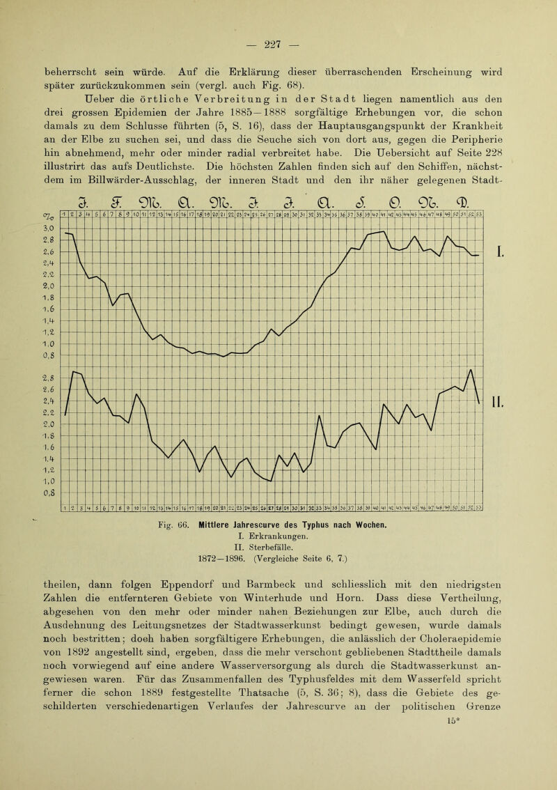 beherrscht sein würde. Auf die Erklärung dieser überraschenden Erscheinung wird später zurückzukommen sein (vergL auch Pig. 68). Ueber die örtliche Verbreitung in der Stadt liegen namentlich aus den drei grossen Epidemien der Jahre 1885—1888 sorgfältige Erhebungen vor, die schon damals zu dem Schlüsse führten (5, S. 16), dass der Hauptausgangspunkt der Krankheit an der Elbe zu suchen sei, und dass die Seuche sich von dort aus, gegen die Peripherie hin abnehmend, mehr oder minder radial verbreitet habe. Die Uebersicht auf Seite 228 illustrirt das aufs Deutlichste. Die höchsten Zahlen finden sich auf den SchifiPen, nächst- dem im Billwärder-Ausschlag, der inneren Stadt und den ihr näher gelegenen Stadt- 1. II. Fig. G6. Mittlere Jahrescurve des Typhus nach Wochen. I. Erkrankungen. II. Sterbefälle. 1872—1896. (Vergleiche Seite 6, 7.) theilen, dann folgen Eppendorf und Barmbeck und schliesslich mit den niedrigsten Zahlen die entfernteren Grebiete von Winterhude und Horn. Dass diese Vertheilung, abgesehen von den mehr oder minder nahen Beziehungen zur Elbe, auch durch die Ausdehnung des Leitungsnetzes der Stadtwasserkunst bedingt gewesen, wurde damals noch bestritten; doch haben sorgfältigere Erhebungen, die anlässlich der Choleraepidemie von 1892 angestellt sind, ergeben, dass die mehr verschont gebliebenen Stadttheile damals noch vorwiegend auf eine andere Wasserversorgung als durch die Stadtwasserkunst an- gewiesen waren. Für das Zusammenfallen des Typhusfeldes mit dem Wasserfeld spricht ferner die schon 1889 festgestellte Thatsache (5, S. 36; 8), dass die Gebiete des ge- schilderten verschiedenartigen Verlaufes der Jahrescurve an der politischen Grenze 15*