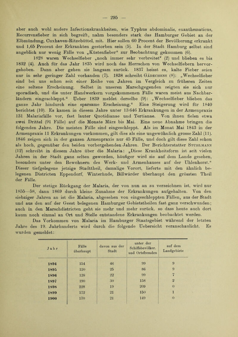 aber auch wohl andere Infectionskrankheiten, wie Typhus abdominalis, exanthematicus, Recurrensfieber in sich begreift, nahm besonders stark das Hamburger Gebiet an der Elbmündung, Cuxhaven-Ritzebüttel, mit. Hier sollen 60 Procent der Bevölkerung erkrankt und 1,65 Procent der Erkrankten gestorben sein (5). In der Stadt Hamburg selbst sind angeblich nur wenig Fälle von „Küstenfieber“ zur Beobachtung gekommen (6). 1828 waren Wechselfieber „noch immer sehr verbreitet“ (2) und blieben es bis 1832 (4). Auch für das Jahr 1835 wird noch das Herrschen von Wechselfiebern hervor- gehoben. Dann aber gehen sie langsam zurück. 1837 heisst es, kalte Fieber seien nur in sehr geringer Zahl vorhanden (7). 1838 schreibt Gädechens (8): „Wechselfieber sind bei uns schon seit einer Reihe von Jahren im Vergleich zu früheren Zeiten eine seltene Erscheinung. Selbst in unseren Marschgegenden zeigten sie sich nur sporadisch, und die unter Handwerkern vorgekommenen Fälle waren meist aus Nachbar- ländern eingeschleppt.“ Heber 1839 meldet derselbe (9): „Wechselfieber blieben das ganze Jahr hindurch eine sparsame Erscheinung.“ Eine Steigerung wird für 1840 berichtet (10). Es kamen in diesem Jahre unter 13 646 Erkrankungen in der Armenpraxis 131 Malariafälle vor, fast lauter Quotidianae und Tertianae. Von ihnen fielen etwa zwei Drittel (91 Fälle) auf die Monate März bis Mai. Eine neue Abnahme bringen die folgenden Jahre. Die meisten Fälle sind eingeschleppt. Als im Monat Mai 1843 in der Armenpraxis 11 Erkrankungen Vorkommen, gilt dies als eine ungewöhnlich grosse Zahl (11). 1846 zeigen sich in der ganzen Armenpraxis nur 45 Fälle, und doch gilt diese Zahl schon als hoch, gegenüber den beiden vorhergehenden Jahren. Der Berichterstatter Stuhlmann (12) schreibt in diesem Jahre über die Malaria: „Diese Krankheitsform ist seit vielen Jahren in der Stadt ganz selten geworden, häufiger wird sie auf dem Lande gesehen, besonders unter den Bewohnern des Werk- und Armenhauses auf der Uhlenhorst.“ Dieser tiefgelegene jetzige Stadttheil, damalige Vorort, lieferte mit den ähnlich be- legenen Districten Eppendorf, Winterhude, Billwärder überhaupt den grössten Theil der Fälle. Der stetige Rückgang der Malaria, der von nun an zu verzeichnen ist, wird nur 1855—58, dann 1869 durch kleine Zunahme der Erkrankungen aufgehalten. Von den siebziger Jahren an ist die Malaria, abgesehen von eingeschleppten Fällen, aus der Stadt und aus den auf der Geest belegenen Hamburger Gebietstheilen fast ganz verschwunden; auch in den Marschdistricten geht sie mehr und mehr zurück, so dass heute auch dort kaum noch einmal an Ort und Stelle entstandene Erkrankungen beobachtet werden. Das Vorkommen von Malaria im Hamburger Staatsgebiet während der letzten Jahre des 19. Jahrhunderts wird durch die folgende üebersicht veranschaulicht. Es wurden gemeldet: Jahr Fälle überhaupt davon aus der Stadt unter der Schiffsbevölker, und Ortsfremden auf dem Land gebiete 1894 154 46 99 9 1895 120 25 86 9 1896 128 22 99 7 1897 190 30 158 2 1898 228 19 209 0 1899 172 21 150 1 1900 170 21 149 0