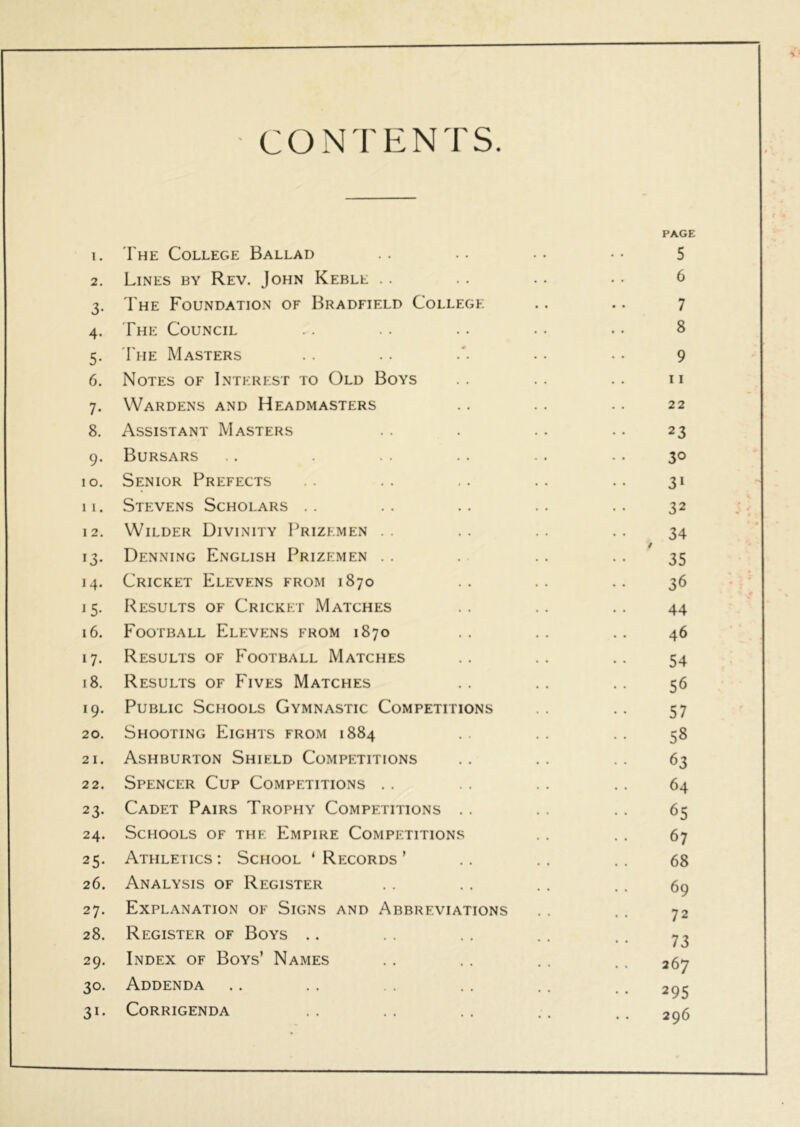 CONTENTS. 1. The College Ballad 2. Lines by Rev. John Keble . . 4. The Council 5. 'I'he Masters 6. Notes of Interest to Old Boys 7. Wardens and Headmasters 8. Assistant Masters 9. Bursars 10. Senior Prefects 11. Stevens Scholars .. 12. Wilder Divinity Prizemen .. 13. Denning English Prizemen . . 14. Cricket Elevens from 1870 15. Results of Cricket Matches 16. Football Elevens from 1870 17. Results of Football Matches 18. Results of Fives Matches 19. Public Schools Gymnastic Competitions 20. Shooting Eights from 1884 21. Ashburton Shield Competitions 22. Spencer Cup Competitions . . 23. Cadet Pairs Trophy Competitions . . 24. Schools of the Empire Competitions 25. Athletics; School ‘Records' 26. Analysis of Register 27. Explanation of Signs and Abbreviations 28. Register of Boys .. 29. Index of Boys’ Names 30. Addenda 31. Corrigenda PAGE 5 6 8 9 11 22 23 30 31 32 34 35 36 r 44 46 54 56 57 58 63 64 65 67 68 69 72 73 267 295 296 •v‘