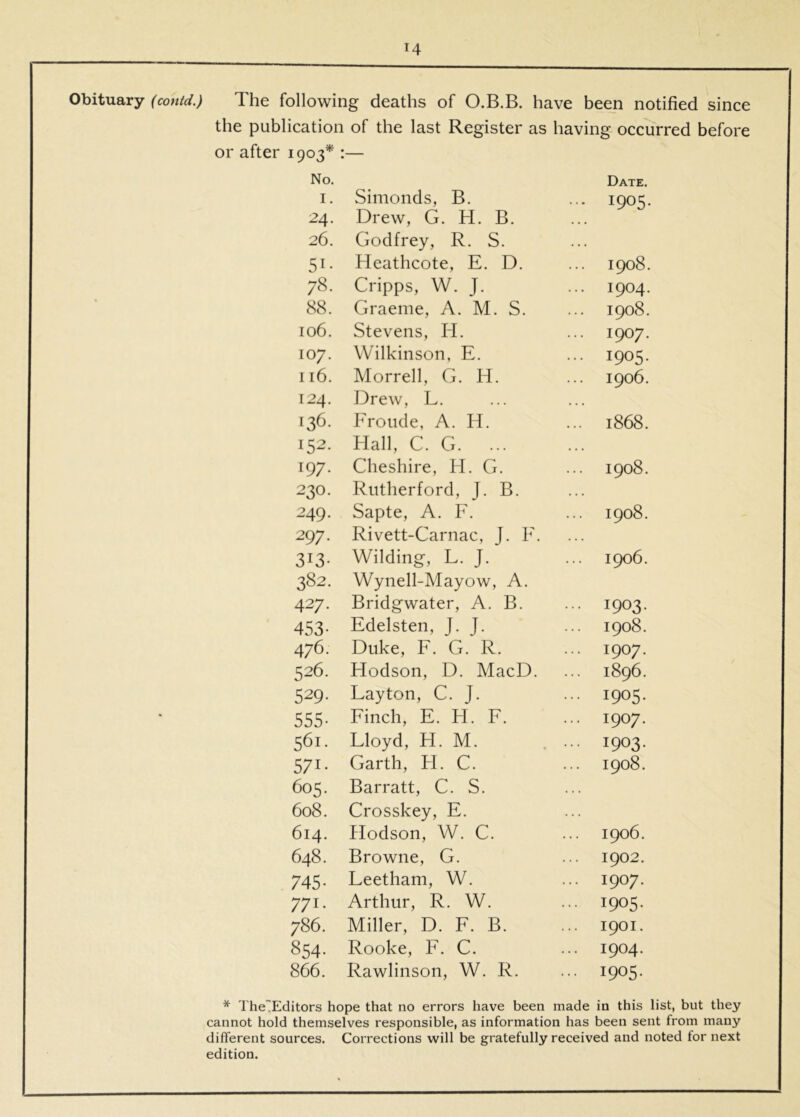 Obituary (contd.) The following deaths of O.B.B. have been notified since the publication of the last Register as having occurred before or after 1903^ :— No. Date. I. Simonds, B. ... 1905. 24. Drew, G. H. B. 26. Godfrey, R. S. . . . 51. Heathcote, E. D. ... 1908. 78. Cripps, W. J. ... 1904. 88. Graeme, A. M. S. ... 1908. 106. Stevens, H. ... 1907. 107. Wilkinson, E. ... 1905. 116. Morrell, G. H. ... 1906. 124. Drew, L. 136. Fronde, A. H. ... 1868. 152. Hall, C. G. ... • • • 197. Cheshire, H. G. ... 1908. 230. Rutherford, J. B. 249. Sapte, A. F. ... 1908. 297. Rivett-Carnac, J. F. « « . 313. Wilding, L. J. ... 1906. 382. Wynell-Mayow, A. 427. Bridgwater, A. B. ... 1903. 453. Edelsten, J. J. ... 1908. 476. Duke, F. G. R. ... 1907. 526. Hodson, D. MacD. ... 1896. 529. Layton, C. J. ... 1905. 555. Finch, E. H. F. ... 1907. 561. Lloyd, H. M. ... 1903. 571. Garth, H. C. ... 1908. 605. Barratt, C. S. . . . 608. Crosskey, E. . . . 614. Hodson, W. C. ... 1906. 648. Browne, G. ... 1902. 745. Leetham, W. ... 1907. 771. Arthur, R. W. ... 1905. 786. Miller, D. F. B. ... 1901. 854. Rooke, F. C. ... 1904. 866. Rawlinson, W. R. ... 1905. * TheTEditors hope that no errors have been made in this list, but they cannot hold themselves responsible, as information has been sent from many different sources. Corrections will be gratefully received and noted for next edition.