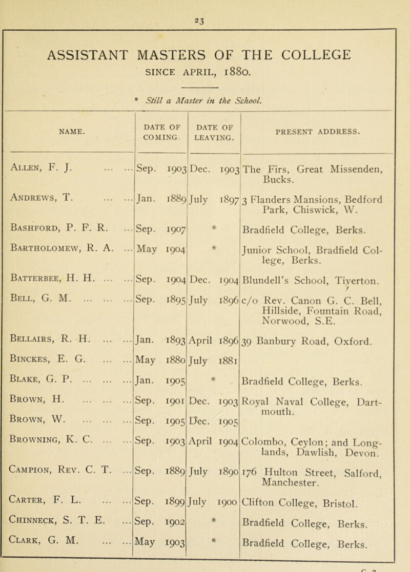 ASSISTANT MASTERS OF THE COLLEGE SINCE APRIL, 1880. * SHU a Master in the School. NAME. DATE OF COMING. DATE OF LEAVING. PRESENT ADDRESS. Allen, F. J. Sep. 1903 Dec. 1903 1 The Firs, Great Missenden, Bucks. Andrews, T. 1 Jan. 1889 July 1897 3 Flanders Mansions, Bedford Park, Chiswick, W. Bashford, P. F. R. Sep. 1907 * Bradfield College, Berks. Bartholomew, R. A. ... May 1904 * Junior School, Bradfield Col- lege, Berks. Batterbee, H. H Sep. 1904 Dec. 1904 BlundelTs School, Tiverton. / Bell, G. M Sep. 1895 July 1896 c/o Rev. Canon G. C. Bell, Hillside, Fountain Road, Norwood, S.E. Bellairs, R. H Jan. 1893 April 1896 39 Banbury Road, Oxford. Binckes, E. G May 1880 July 1881 Blake, G. P Jan. 1905 * Bradfield College, Berks. Brown, H Sep. 1901 Dec. 1903 Royal Naval College, Dart- mouth. Brown, W Sep. 1905 Dec. 1905 Browning, K. C Sep. 1903 April 1904 Colombo, Ceylon; and Long- lands, Dawlish, Devon. Campion, Rev. C. T. ... Sep. 1889 July 1890 176 Hulton Street, Salford, Manchester. Carter, F. L Sep. 1899 July 1900 Clifton College, Bristol. Chinneck, S. T. E. Sep. 1902 * Bradfield College, Berks. Clark, G. M May 1903 * Bradfield College, Berks. r*