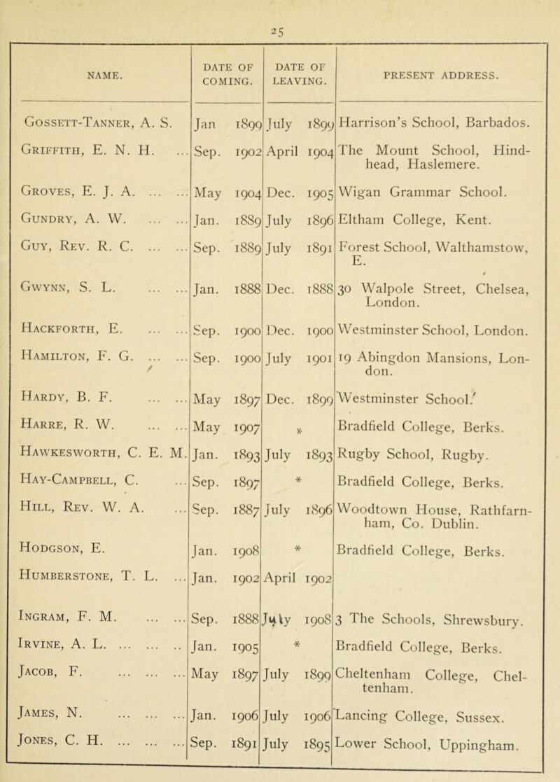 NAME. DATE OF COMING. DATE OF LEAVING. 1 PRESENT ADDRESS. Gossett-Tanner, a. S. Jan iSqq July 1899 Harrison’s School, Barbados. Griffith, E. N. H. Sep. 1902 April 1904 The Mount School, Hind- head, Haslemere. Groves, E. J. A May 1904 Dec. 1905 Wigan Grammar School. Gundry, a. W Jan. 00 CO 0 July 1896 Eltham College, Kent. Guy, Rev. R. C Sep. 1889 July 1891 Forest School, Walthamstow, E. Gwynn, S. L. Jan. 1888 Dec. 1888 # 30 Walpole Street, Chelsea, London. Hackforth, E Sep. 1900 IDec. 1900 Westminster School, London. Hamilton, F. G / Sep. 1900 July 1901 19 Abingdon Mansions, Lon- don. Hardy, B. F. May 1897 Dec. 1899 Westminster School.' Harre, R. W. May 1907 Bradfield College, Berks. Hawkesworth, C. E. M. Jan. 1893 July 1893 Rugby School, Rugby. Hay-Campbell, C. Sep. c^ 00 * Bradfield College, Berks. Hill, Rev. W. A. Sep. 1887 July 1896 Woodtown House, Rathfarn- ham, Co. Dublin. Hodgson, E. Jan. oc 0 * Bradfield College, Berks. Humberstone, T. L. Jan. 1902 April 1902 Ingram, F. M Sep. 1888 Jitiy 1908 3 The Schools, Shrewsbury. Irvine, A. L Jan. 1905 * Bradfield College, Berks. Jacob, F. May 1897 July 1899 Cheltenham College, Chel- tenham. James, N. Jan. 1906 July 1906 Lancing College, Sussex.
