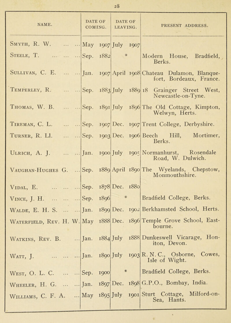 NAME. DATE OF COMING. DATE OF LEAVING. PRESENT ADDRESS. Smyth, R. W. May 1907 July 1907 Steele, T. Sep. 1882 * Modern House, Bradfield, Berks. Sullivan, C. E Jan. 1907 April 1908 Chateau Diilamon, Blanque- fort, Bordeaux, France. Temperley, R. Sep. 1883 July 1889 18 Grainger Street West, N ewcastle-on-T yne. Thomas, W. B Sep. 1891 July 1896 The Old Cottage, Kimpton, Welwyn, Herts. Tireman, C. L Sep. 1907 Dec. 1907 Trent College, Derbyshire. Turner, R. LI Sep. 1903 Dec. 1906 Beech Hill, Mortimer, Berks. Ulrich, A. J. Jan. 1900 July 1905, Normanhurst, Rosendale Road, W. Dulwich. Vaughan-Hughes G. Sep. 1889 April 1890 The Wyelands, Chepstow, Monmouthshire. Vidal, E, Sep. 1878 Dec. 1880 Vince, J. H Sep. 1896 * Bradfield College, Berks. Walde, E. H. S Jan. 1899 Dec. 1902 Berkhamsted School, Herts. Waterfield, Rev. H. W. May 1888 Dec. 1896 Temple Grove School, East- bourne. Watkins, Rev. B. Jan. 1884 July 1888 Dunkeswell Vicarage, Hon- iton, Devon. Watt, J. Jan. 1890 July 1903 R. N. C., Osborne, Cowes, Isle of Wight. West, O. L. C Sep. 1900 * Bradfield College, Berks. Wheeler, H. G Jan. 1897 Dec. 1898 G.P.O., Bombay, India. Williams, C. F. A. May 1895 July 1901 Sturt Cottage, Milford-on- Sea, Hants.