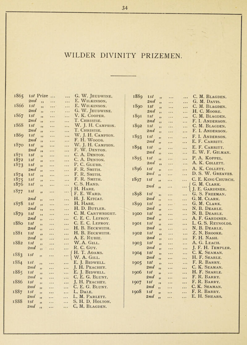 WILDER DIVINITY PRIZEMEN. 1865 is/ Prize • • • • • • G. W. Jeudwine. 2nd M • • • • • • E. Wilkinson. 1866 \st M • • • • • • E. Wilkinson. 2nd M • • • • • • G. W. Jeudwine. 1867 ist M • • • • • • V. K. Cooper. 2nd M • • • • • • T. Christie. 1868 ist ft • • • • • • W. J. H. Campion. 2nd ft • • • • • • T. Christie. 1869 ist ft • • • • • • W. J. H. Campion. 2nd ft • • • • • • F. H. Woods. 1870 1st ft • • • • • • W. J. H. Campion. 2nd ft • • • F. W. Denton. 1871 1st ft • 4 • C. A. Denton. 1872 1st ft 444 C. A. Denton. 1873 1st ft • • • 444 P. C. Glubb. 2nd ft • • • 444 F. R. Smith. 1874 1st 11 444 F. R. Smith. 1875 1st tt • • • 444 F. R. Smith. 1876 1st tt • • » 4 4 C. S. Hand. 1877 1st ft [ H. Hare. ^ F. E. Ward. 2nd ft 444 H. J. Kitcat. 1878 1st tt 444 H. Hare. 2nd t f • • • 444 H. D. Butler. 1879 1st 11 • • • 444 C. M. Cartwright. 2nd ft • • • 444 C. E. C. Lefroy. 1880 1st tt 444 C. E. C. Lefroy. 2nd tt • • • 444 H. B. Beckwith. 1881 1st It ... ... H. B. Beckwith. 2nd tt 4 4 4 A. E. Rubie. 1882 1st It W. A. Gill. 2nd ft R. C. Guy. 1883 1st tt ... I] H. T. Adams. W. A. Gill. 1884 1st 11 • • • 4 4 4 E. J. Bidwell. 2nd tt • • • 4 4 4 J. H. Peachey. 00 00 1st tt • • • 4 4 4 E. J. Bidwell. 2nd tt • • • 4 4 4 C. E. G. Blunt. 1886 1st tt • • • 4 4 4 J. H. Peachey. 2nd ft • • • 4 4 4 C. E. G. Blunt. 1887 1st tt • • « 4 4 4 L. Dale. 2nd tt • • • 4 4 4 L. M. Parlett. 1888 1st tt • • • 4 4 4 S. H. D. Holton. 2nd tt • t • • 4 4 C, M. Blagden. 1889 1st M 444 4 4 4 C. M. Blagden. 2nd M 444 4 4 4 G. M. Davis. 0 o^ 00 1st 444 4 4 4 C. M. Blagden. 2nd M 444 4 4 4 H. C. Moore. 1891 1st 444 4 4 4 C. M. Blagden. 2nd M 444 4 4 4 F. I. Anderson. 1892 1st tt 444 4 4 4 C. M. Blagden. 2nd tt 4 4 4 4 4 F. I. Anderson. 1893 1st tt 4 4 4 F. I. Anderson. 2nd tt 4 4 4 4 4 4 E. F. Carritt. 1894 1st tt ... E. F. Carritt. 2nd tt 4 4 4 4 4 4 E. W. F. Gilman. 1895 1st t ... P. A. Koppel. 2nd tt 4 4 4 4 4 A. K. Collett. 1896 1st tt A. K. Collett. 2nd tt 4 4 4 4 4 4 D. S. W. Greaves. 1897 1st tt 4 4 4 4 4 4 C. E. King Church 2nd It ... I G. M. Clark. [ J. E. Gardiner. 1898 IS^ tt 4 4 4 4 4 4 G. S. Freeman. 2nd tt 4 4 4 4 4 4 G. M. Clark. 1899 1st tt 4 4 4 G. M. Clark. 2nd It 4 4 4 N. B. Dearle. 1900 1st It 4 4 4 4 4 4 N. B. Dearle. 2nd It 4 4 4 4 4 4 A. F. Gardiner. 1901 1st It 4 4 4 4 4 4 L. G. S. Reynolds. 2nd ft 4 4 4 4 4 4 N. B. Dearle. 1902 1st It 4 4 4 4 4 4 Z. N. Brooke. 2nd It 4 4 4 4 4 4 F. H. Nash. 1903 1st It 4 4 4 4 4 A. G. Leach. 2nd It 4 4 4 4 4 4 J. F. H. Templer. 1904 1st It 4 4 4 4 4 4 C. K. Seaman. 2nd It 4 4 4 4 4 4 H. F. Searle. 1905 IS^ tt 4 4 4 4 4 4 F. R. Barry. 2nd It 4 4 4 4 4 4 C. K. Seaman. 1906 1st It 4 4 4 4 4 4 H. F. Searle. 2nd It 4 4 4 4 4 4 F. R. Barry. 1907 tl 4 4 4 4 4 4 F. R. Barry. 2nd tt 4 4 4 4 4 4 C. K. Seaman. 1908 1st It 4 4 4 4 4 4 F. R. Barry. 2nd II 4 4 4 4 4 E. H. Shears.