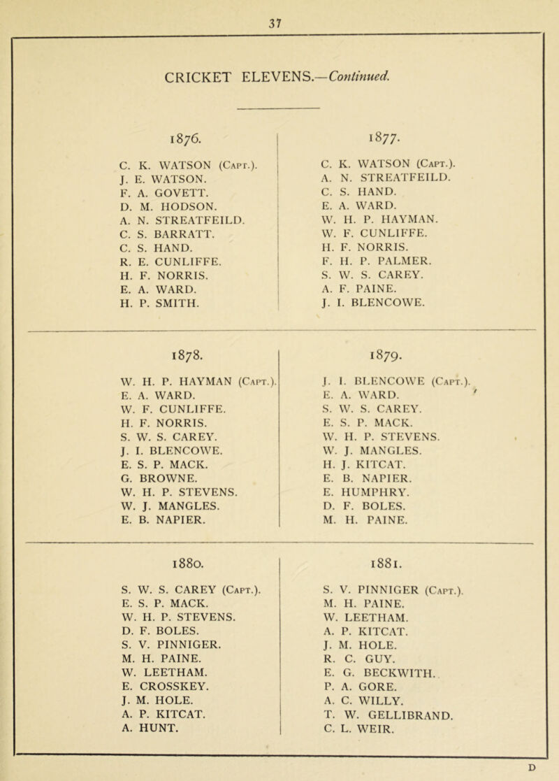 CRICKET ELYNEnS.—Coniinued. 1876. 1877. C. K. WATSON (Capf.). C. K. WATSON (Capt.). J. E. WATSON. ' A. N. STREATFEILD. F. A. GOVETT. C. S. HAND. D. M. IIODSON. E. A. WARD. A, N. STREATFEILI). W. H. P. HAYMAN. C. S. BARRATT. W. F. CUNLIFFE. C. S. HAND. H. F. NORRIS. R. E. CUNLIFFE. F. H. P. PALMER. H. F. NORRIS. S. W. S. CAREY. E. A. WARD. A. F. PAINE. H. P. SMITH. J. 1. BLENCOWE. 1878. 1879. W. H. P. HAYMAN (Capt.). J. 1. BLENCOWE (Capt.). E. A. WARD. E. A. WARD. ' W. F. CUNLIFFE. S. W. S. CAREY. H. F. NORRIS. E. S. P. MACK. S. W. S. CAREY. W. H. P. STEVENS. J. I. BLENCOWE. W. J. MANGLES. E. S. P. MACK. H. J. KITCAT. G. BROWNE. E. B. NAPIER. W. H. P. STEVENS. E. HUMPHRY. W. J. MANGLES. D. F. BOLES. E. B. NAPIER. M. H. PAINE. 1880. 1881. S. W. S. CAREY (Capt.). S. V. PINNIGER (Capt.). E. S. P. MACK. M. H. PAINE. W. H. P. STEVENS. W. LEETHAM. D. F. BOLES. A. P. KITCAT. S. V. PINNIGER. J. M. HOLE. M. H. PAINE. R. C. GUY. W. LEETHAM. E. G. BECKWITH. E. CROSSKEY. P. A. GORE. J. M. HOLE. A. C. WILLY. A. P. KITCAT. T. W. GELLIBRAND. A. HUNT. C. L. WEIR. D