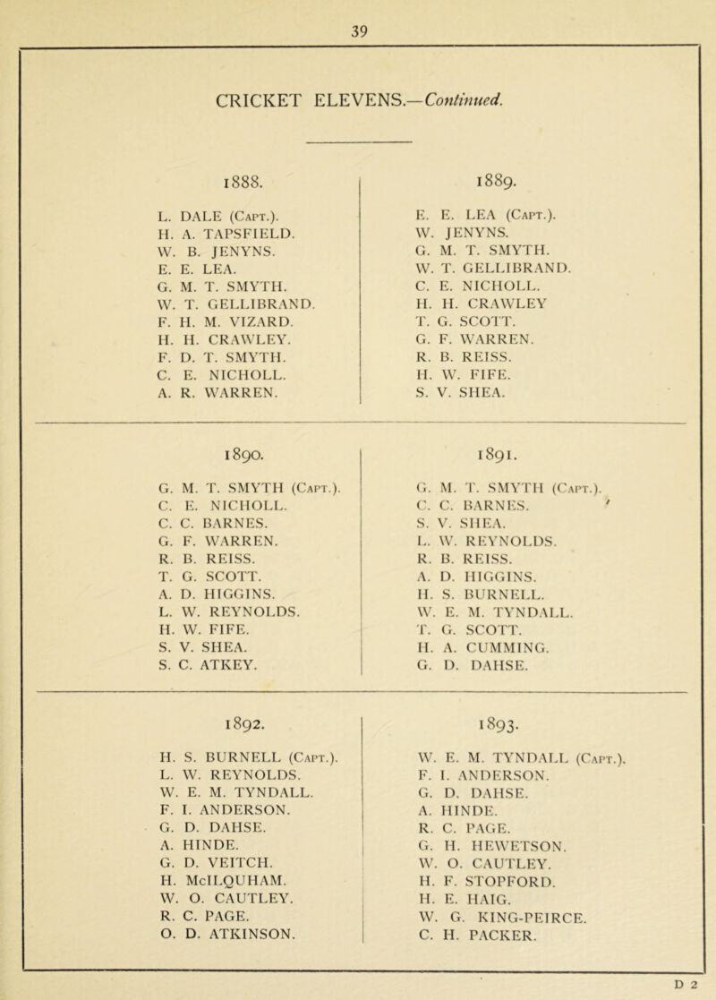 CRICKET Continued. 1888. L. DALE (Capt.). H. A. TAPSFIELD. W. B. JENYNS. E. E. LEA. G. M. T. SMYTH. W. T. GELLIBRAND. F. 11. M. VIZARD. IL H. CRAWLEY. F. D. T. SMYTH. C. E. NICHOLL. A. R. WARREN. 1890. G. M. T. SMYTH (Capt.). C. E. NICHOLL. C. C. BARNES. G. F. WARREN. R. B. REISS. T. G. SCOTT. A. D. HIGGINS. L. W. RI'WNOLDS. H. W. FIFE. S. V. SHEA. S. C. ATKEY. 1892. H. S. BURNELL (Capt.). L. W. REYNOLDS. W. E. M. TYNDALL. F. 1. ANDERSON. G. D. DAHSE. A. HINDE. G. D. VEITCH. H. McILQUHAM. W. O. CAUTLEY. R. C. PAGE. O. D. ATKINSON. 1889. E. E. LEA (Capt.). W. JENYNS. G. M. T. SMYTH. W. T. GELLIBRAND. C. E. NICHOLL. H. H. CRAWLEY T. G. SCO! r. G. F. WARREN. R. B. REISS. H. W. FIFE. S. V. SHEA. 1891. G. M. T. SMYTH (Capt.). C. C. BARNES. S. V. SHEA. L. W. REYNOLDS. R. B. REISS. A. D. HIGGINS. H. S. BURNELL. W. E. M. TYNDALL. T. G. SCO I'T. H. A. GUMMING. G. D. DAHSE. 1893. W. E. M. TYNDALL (Capt.). F. 1. ANDERSON. G. D. DAHSE. A. HINDE. R. C. PAGE. G. H. HEWETSON. W. O. CAUTLEY. H. F. STOPFORD. H. E. HAIG. W. G. KING-PEIRCE. C. H. PACKER. D 2