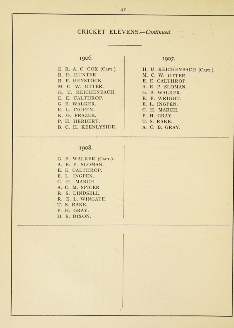 CRICKET ELEVENS.—Continued. 1906. 1907. E. R. A. C. COX (Capt.). H. U. REICHENBACH (Capt.). R. D. HUNTER. M. C. W. OTTER. R. r. HENSTOCK. E. E. CALTHROP. M. C. W. OTTER. A. E. P. SLOMAN. H. U. REICHENBACH. G. B. WALKER. E. E. CALTHROP. R. F. WRIGHT. G. B. WALKER. E. L. INGPEN. E. L. INGPEN. C. H. MARCH. K. G. FRAZER. P. H. GRAY. P. II. HERBERT. T. S. RAKE. B. C. H. KEENLYSIDE. A. c. B. GRAY. 1908. G. B. WALKER (Capt.), A. E. P. SLOMAN. E. E. CALTHROP. E. L. INGPEN. C. H. MARCH. A. C. M. SPICER R. s. LINDSELL. R. E. L. WINGATE. T. S. RAKE. P. H. GRAY.