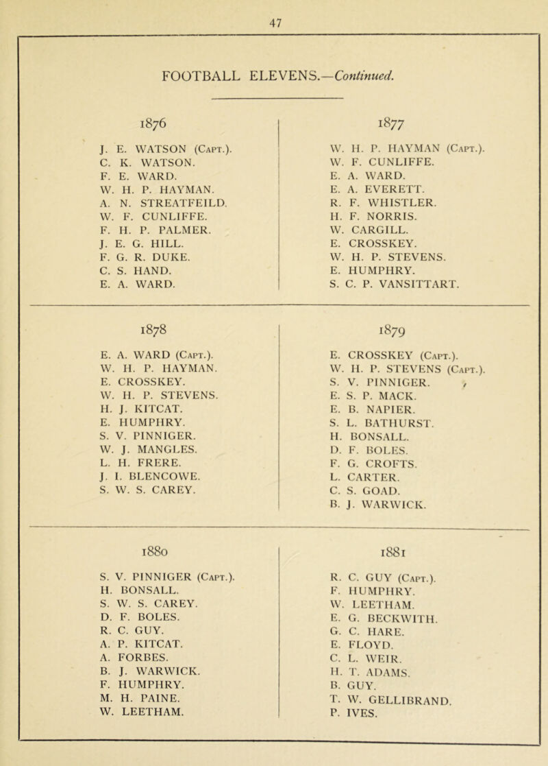 FOOTBALL ELEVENS.—Continued, 1876 1877 J. E. WATSON (Capt.). W. 11. P. DAYMAN (Capt.). C. K. WATSON. W. F. CUNLIFFE. F. E. WARD. E. A. WARD. W. H. P. DAYMAN. E. A. EVERETT. A. N. STREATFEILD. R. F. WHISTLER. W. E. CUNLIFFE. H. F. NORRIS. F. H. P. PALMER. W. CARGILL. J. E. G. HILL. E. CROSSKEY. F. G. R. DUKE. W. H. P. STEVENS. C. S. HAND. E. HUMPHRY. E. A. WARD. S. C. P. VANSITTART. 1878 1879 E. A. WARD (Capt.). E. CROSSKEY (Capt.). W. H. P. DAYMAN. W. 11. P. STEVENS (Capt.). E. CROSSKEY. S. V. PINNIGER. / W. 11. P. STEVENS. E. S. P. MACK. H. J. KITCAT. E. B. NAPIER. E. HUMPHRY. S. L. BATHURST. S. V. PINNIGER. H. BONSALL. W. J. MANGLES. D. F. BOLES. L. 11. FRERE. F. G. CROFTS. J. 1. BLENCOWE. L. CARTER. S. W. S. CAREY. C. S. GOAD. B. J. WARWICK. 1880 1881 S. V. PINNIGER (Capt.). R. C. GUY (C.APT.). H. BONSALL. F. HUMPHRY. S. W. S. CAREY. W. LEEI'IIAM. D. F. BOLES. E. G. BECKWITH. R. C. GUY. G. C. HARE. A. P. KITCAT. E. FLOYD. A. FORBES. C. L. WEIR. B. J. WARWICK. H. T. ADAMS. F. HUMPHRY. B. GUY. M. H. PAINE. T. W. GELLIBRAND. W. LEETHAM. P. IVES.