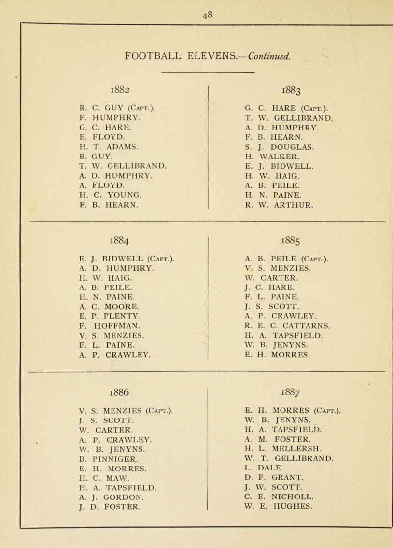 FOOTBALL ELEVENS.—Continued. 1882 1883 R. C. GUY (Capt.). G. C. HARE (Capt.). F. HUMPHRY. T. W. GELLIBRAND G. C. HARE. A. D. HUMPHRY. E. FLOYD. F. B. HEARN. H. T. ADAMS. S. J. DOUGLAS. B. GUY. H. WALKER. T. W. GELLIBRAND. E. J. BIDWELL. A. D. HUMPHRY. H. W. HAIG. A. FLOYD. A. B. PEILE. H. C. YOUNG. H. N. PAINE. F. B. HEARN. R. W. ARTHUR. 1884 1885 E. J. BIDWELL (Capt.). A. B. PEILE (Capt.). A. D. HUMPHRY. V. S. MENZIES. H. W. HAIG. W. CARTER. A. B. PEILE. J. C. HARE. H. N. PAINE. F. L. PAINE. A. C. MOORE. J. S. SCOTT. E. P. PLENTY. A. P. CRAWLEY. F. HOFFMAN. R. E. C. CATTARNS V. S. MENZIES. H. A. TAPSFIELD. F. L. PAINE. W. B. JENYNS. A. P. CRAWLEY. E. H. MORRES. 1886 1887 V. S. MENZIES (Capt.), E. H. MORRES (Capt.) J. S. SCOTT. W. B. JENYNS. W. CARTER. H. A. TAPSFIELD. A. P. CRAWLEY. A. M. FOSTER. W. B. JENYNS. H. L. MELLERSH. B. PINNIGER. W. T. GELLIBRAND. E. H. MORRES. L. DALE. H. C. MAW. D. F. GRANT. H. A. TAPSFIELD. J. W. SCOTT. A. J. GORDON. C. E. NICHOLL. J.
