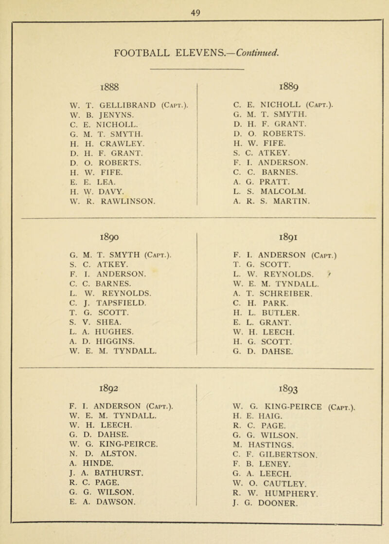 FOOTBALL ELEVENS.—Continued. 1888 1889 W. T. GELLIBRAND (Capt.). C. E. NICHOLL (Capt.). W. B. JENYNS. G. M. T. SMYTH. C. E. NICHOLE. D. H. F. GRANT. G. M. T. SMYTH. D. 0. ROBERTS. H. H. CRAWLEY. H. W. FIFE. D. H. F. GRANT. S. C. ATKEY. D. 0. ROBERTS. F. 1. ANDERSON. H. W. FIFE. C. C. BARNES. E. E. LEA. A. G. PRATT. H. W. DAVY. L. S. MALCOLM. W. R. RAWLINSON. A. R. S. MARTIN. 1890 1891 G. M. T. SMYTH (Capt.). F. 1. ANDERSON (Capt.) S. C. ATKEY. T. G. SCOTT. F. 1. ANDERSON. L. W. REYNOLDS. ' C. C. BARNES. W. E. M. TYNDALL. L. W. REYNOLDS. A. T. SCHREIBER. C. J. TAPSFIELD. C. H. PARK. T. G. SCOTT. H. L. BUTLER. S. V. SHEA. E. L. GRANT. L. A. HUGHES. W. H. LEECH. A. D. HIGGINS. H. G. SCOTT. W. E. M. TYNDALL. G. D. DAHSE. 1892 1893 F. 1. ANDERSON (Capt.). W. G. KING-PEIRCE (Capt.). W. E. M. TYNDALL. H. E. HAIG. W. H. LEECH. R. C. PAGE. G. D. DAHSE. G. G. WILSON. W. G. KING-PEIRCE. M. HASTINGS. N. D. ALSTON. C. F. GILBERTSON. A. HINDE. F. B. LENEY. J. A. BATHURST. G. A. LEECH. R. C. PAGE. W. 0. CAUTLEY. G. G. WILSON. R. W. HUMPHERY. E. A. DAWSON. J. G. DOONER.