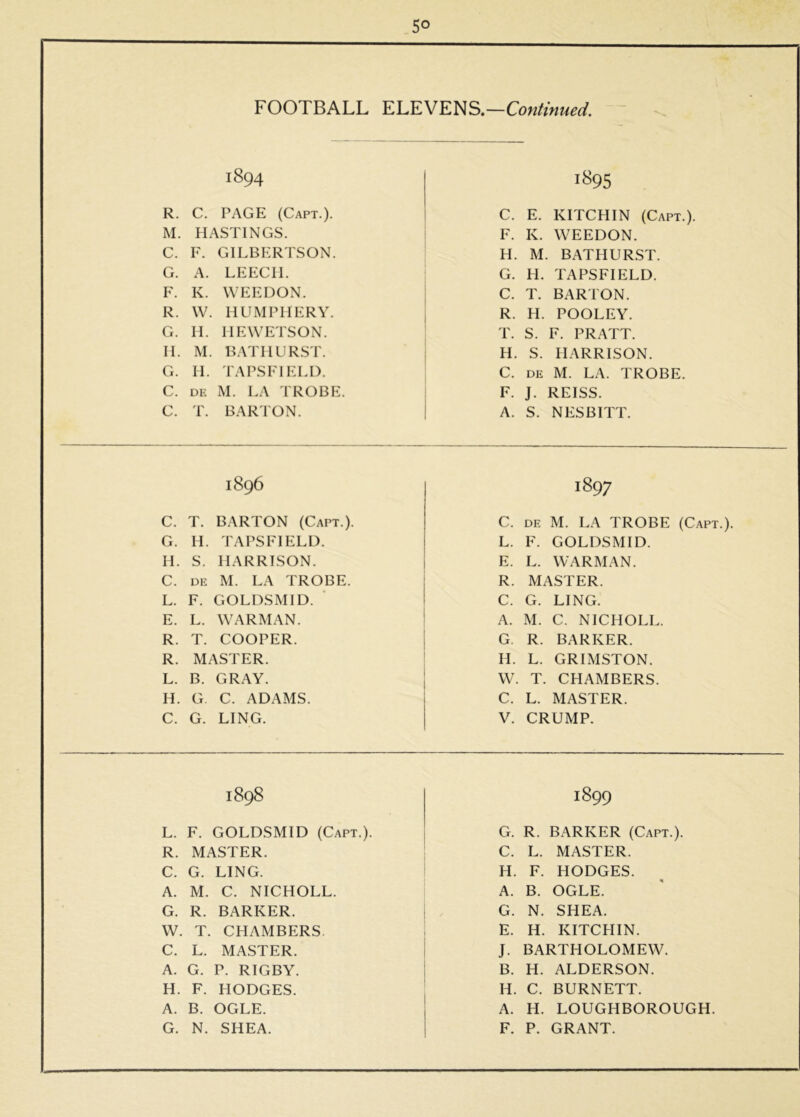 FOOTBALL ELEVENS.—Continued, 1894 1895 R. C. PAGE (Capt.). C. E. KITCHIN (Capt.). M. HASTINGS. F. K. WEEDON. C. F. GILBERTSON. H. M. BATHURST. G. A. LEECH. G. H. TAPSFIELD. F. K. WEEDON. C. T. BARTON. R. W. HUMPHERY. R. H. POOLEY. G. H. HEWETSON. T. S. F. PRATT. H. M. B.ATHURST. H. S. HARRISON. G. H. TAPSFIELI). C. DE M. LA. TROBE. C. DE M. LA IROBE. F. J. REISS. C. T. BAR'ION. A. S. NESBITT. 1896 1897 C. T. BARTON (Capt.). C. DE M. LA TROBE (Capt.). G. H. TAPSFIELI). L. F. GOLDSMID. H. S. HARRISON. E. L. WARMAN. C. DE M. LA TROBE. R. MASTER. L. F. GOLDSMID. ' C. G. LING. E. L. WARMAN. A. M. C. NICHOLL. R. T. COOPER. G. R. BARKER. R. MASTER. H. L. GRIMSTON. L. B. GRAY. W. T. CHAMBERS. H. G. C. ADAMS. C. L. MASTER. C. G. LING. V. CRUMP. 1898 1899 L. F. GOLDSMID (Capt.). G. R. BARKER (Capt.). R. MASTER. C. L. MASTER. C. G. LING. H. F. HODGES. A. M. C. NICHOLL. A. B. OGLE. G. R. BARKER. G. N. SHEA. W. T. CHAMBERS. E. H. KITCHIN. C. L. MASTER. J. BARTHOLOMEW. A. G. P. RIGBY. B. H. ALDERSON. H. F. HODGES. H. C. BURNETT. A. B. OGLE. A. H. LOUGHBOROUGH. G. N. SHEA. F. P. GRANT.