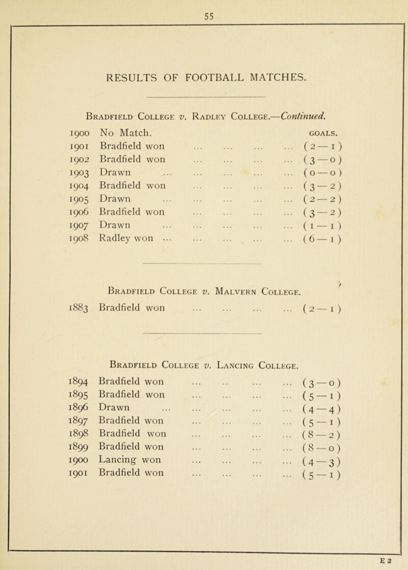 RESULTS OF FOOTBALL MATCHES. Bradfield College v. Radley College.—Continued. 1900 No Match. 1901 Bradfield won 1902 Bradfield won 1903 Drawn 1904 Bradfield won 1905 Drawn 1906 Bradfield won 1907 Drawn 1908 Radley won . GOALS. (2—I) (3—0) (0—0) (3—2) (2—2) (3—2) (I — 11 (6— I ) / Bradfield College v. Malvern College. 1883 Bradfield won ... ... ... ... (2—i) Bradfield College v. Lancing CoLLb GE. 1894 Bradfield won ... .. ... ... (3 — o) 1895 Bradfield won ... ... ... ... (5—i) 1896 Drawn ... ... ... ... ... (4 — 4) 1897 Bradfield won ... ... ... ... (c^—i) 1898 Bradfield won ... ... ... ... (8 — 2) 1899 Bradfield won ... ... ... ... (8 — o) 1900 Lancing won (4 — 1901 Bradfield won ... ... ... ... (c—i) E 2