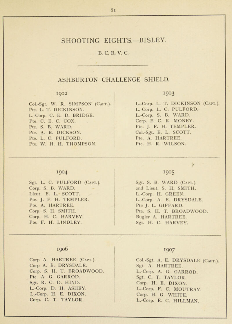 SHOOTING EIGHTS.—BISLEY. B. C. R. V. C. ASHBURTON CHALLENGE SHIELD. 1902 Col.-Sgt. W. R. SIMPSON (Capt.). Pie. L. T. DICKINSON. L.-Corp. C. E. D. BRIDGE. Pte. C. E. C. COX. Pte. S. B. WARD. Pte. A. B. DICKSON. Pte. L. C. PULFORD. Pte. W. n. H. THOMPSON. 1904 Sgt. L. C. PULFORD (Capt.). Corp. S. B. WARD. Lieut. E. L. SCOTT. Pte. J. F. IL TEMPLER. Pte. A. IIARTREE. Corp. S. II. SMITH. Corp. H. C. HARVEY. Pte. F. H. LINDLEY. 1906 Corp A. HARTREE (Capt.). Corp A. E. DRYSDALE. Corp. S. H. T. BROADWOOD. Pte. A. G. GARROD. Sgt. R. C. D. HIND. L.-Corp. D. H. ASHBY. L.-Corp. H. E. DIXON. Corp. C. T. TAYLOR, 1903 L.-Corp. L. T. DICKINSON (Capt.). L.-Corp. L. C. PULFORD. L.-Corp. S. B. WARD. Corp. E. C. K. MONEY. Pte. J. F. H. TEMPLER. CoI.-Sgt. E. L. SCOTT. Pte. A. HARTREE. Pte. H. R. WILSON. 1905 Sgt. S. B. WARD (Capt.). 2ncl Lieut. S. H. SMITH. L.-Corp. H. GREEN. L.-Corp. A. E. DRYSDALE. Pte J. L. GIEEARD. Pte. S. H. T. BROADWOOD. Bugler A. HARTREE. Sgt. H. C. HARVEY. 1907 Col.-Sgt. A. E. DRYSDALE (Capt.). Sgt. A. HARTREE. L.-Corp. A. G. GARROD. Sgt. C. T. TAYLOR. Corp. H. E. DIXON. L.-Corp. F. C. MOl^TRAY. Corp. H. G. WHITE. L.-Corp. E. C. HILLMAN.