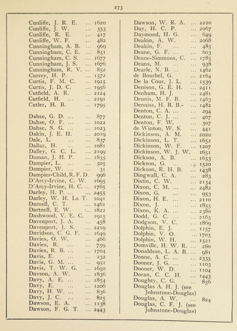 Cunliffe, J. R. E. 1620 Dawson, W. R. A. ... 2220 Cunliffe, J. W. 353 Day, H. C. P. 2067 Cunliffe, R. E. 417 Daymond, H. G. 649 Cunliffe, W. F. 482 Deakin, A. W. 2068 Cunningham, A. B. ... 969 Deakin, F. 485 Cunningham, C. E. ... Cunningham, C. S. 851 Deane, G. F. ... 603 1677 Deane-Simmons, C. ... 1785 Cunningham, J. S. 1676 Deans, M. 938 Cunningham, R. V. ... 852 Dearie, N. B. ... 1462 Currey, H. P. 1572 de Bourbel, G. 2164 Curtis, F. M. C. 1925 De la Cour, J. L. 1539 Curtis, J. D. C. 1956 Denison, G. E. H. 2411 Cutfield, A. R. 2124 Denham, H. J. 2481 Cutfield, H. 2191 Dennis, M. F. B. 1463 Cutler, H. B. 1795 Denniss, H. B. B.- Denton, C. A. ... 1482 294 Dahse, G. D. ... 877 Denton, C. J. ... 407 Dahse, O. F. ... 1022 Denton, F. W. 307 Dahse, S. G. ... 1023 de W’^inton, W. S. 441 Dakin, J. E. H. 2019 Dickinson, A. M. 2020 Dale, L. 837 Dickinson, L. T. 1652 Dallas, H. Dailey, G. C. L. 1081 Dickinson, W. F. 1207 2199 Dickinson, W. J. \V. 1651 Daman, J. H. P. 1835 Dickson, A. B. I <^53 Dampier, L. 505 Dickson, G. ... .., 1520 Dampier, W. ... 31 Dickson, R. H. B. 1438 Dampier-Child, R. F. D. 996 Dingwall, C. A. 283 D’Arcy-Irvine, C. W. 1695 Distin, C. W. Dixon, C. M. ... 2134 D’Arcy-Irvine, H. C. ... 1765 2482 Darley, H. P. ... 2455 Dixon, G. 953 Darley, W. H. La T. 1041 Dixon, H. E. ... 2110 Darnell, C. T. 1461 Dixon, |. i8s5 Dartnell, E. W. 1822 Dixon, k. A. ... 2380 Dashwood, V. E. C. 1915 Dodd, G. C 2163 Davenport, J. A. 458 Dodgson, C. 1869 Davenport, J. S. 2219 Dolphin, E. |. 11 37 Davidson, C. G. F. ... 1649 Dolphin, V. O. 1705 I S2 I Davies, O. W. 466 Dolphin, W. H. Davies, R. 759 Domville, H. W. R. ... 280 Davies, R. B. ... 1704 Donaldson, L. A. B. ... 981 Davis, E. 232 Donne, A. C. ... 2335 1103 I 104 1443 8s6 Davis, G. M. ... 951 Dooner, J. G. ... Davis, T. W. G. ... 1650 Dooner, W. D. Davson, A. W. 1836 Doran, C. C. H. Davy, A. E. ... 1854 Doughty, C. G. Davy, E. 1206 Douglas A. H. J. (see Davy, H. W. ... 836 Johnstone-Douglas) Davy, J. C 82 s Douglas, A. W. ^ ..! 824 Dawson, E. A. 1138 Douglas, C. F. J. (see Dawson, F. G. T. 2443 Johnstone-Douglas)