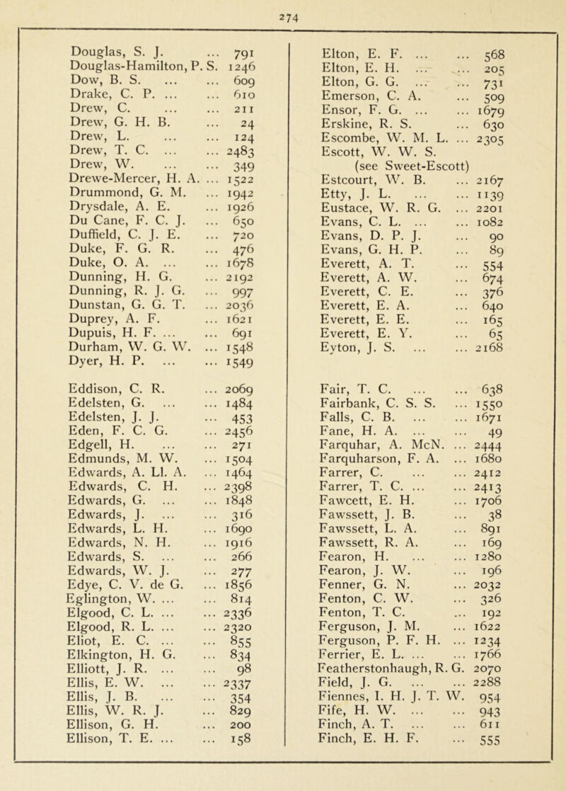 Douglas, S. J. Douglas-Hamilton, P. Dow, B. S. Drake, C. P. ... Drew, C. Drew, G. H. B. Drew, L. Drew, T. C. Drew, W. Drewe-Mercer, H. A. Drummond, G. M. Drysdale, A. E. Du Cane, F. C. J. Duffield, C. J. E. Duke, F. G. R. Duke, O. A. Dunning, H. G. Dunning, R. J. G. Dunstan, G. G. T. Duprey, A. F. Dupuis, H. F. ... Durham, VV. G. W. Dyer, H. P. Eddison, C. R. Edelsten, G. Edelsten, J. J. Eden, F. C. G. Edgell, H. Edmunds, M. W. Edwards, A. LI. A. Edwards, C. H. Edwards, G. Edwards, J. Edwards, L. H. Edwards, N. H. Edwards, S. Edwards, W. J. Edye, C. V. de G. Eglington, W. ... Elgood, C. L. ... Elgood, R. L. ... Eliot, E. C. ... Elkington, H. G. Elliott, J. R. ... Ellis, E. W. ... Ellis, J. B. Ellis, W. R. J. Ellison, G. H. Ellison, T. E. ... ... 791 Elton, E. F. ... 568 S. 1246 Elton, E. H. ... ^... 205 6og Elton, G. G. 731 610 Emerson, C. A. 509 ... 211 Ensor, F. G. ... 1679 ... 24 Erskine, R. S. 630 124 Escombe, W. M. L. ... 2305 ... 2483 Escott, W. W. S. ••• 349 (see Sweet-Escott) ... 1522 Estcourt, W. B. 2167 ... 1942 Etty, J. L 1139 ... 1926 Eustace, W. R. G. 2201 ... 650 Evans, C. L. ... 1082 ... 720 Evans, D. P. J. 90 ... 476 Evans, G, H. P. 89 ... 1678 Everett, A. T. 554 ... 2192 Everett, A. W. 674 ... 997 Everett, C. E. 376 ... 2036 Everett, E. A. 640 ... 1621 Everett, E. E. 165 ... 691 Everett, E. Y. 65 ... 1548 ... 1549 Eyton, J. S. 2168 ... 2069 Fair, T. C 638 ... 1484 Fairbank, C. S. S. ... 1550 ••• 453 Falls, C. B. 1671 ... 2456 Fane, H. A. 49 271 Farquhar, A. McN. ... 2444 ... 1504 Farquharson, F. A. 1680 ... 1464 Farrer, C. 2412 .. 2398 Farrer, T. C. ... 2413 ... 1848 Fawcett, E. H. 1706 ... 316 Fawssett, J. B. 38 .. 1690 Fawssett, L. A. 891 .. 1916 Fawssett, R. A. 169 266 Fearon, H. 1280 .. 277 Fearon, J. W. 196 .. 1856 Fenner, G. N. 2032 .. 814 Fenton, C. W. 326 •• 2336 Fenton, T. C. 192 .. 2320 Ferguson, J. M. 1622 •. 855 Ferguson, P. F. H. ... 1234 .. 834 Ferrier, E. L. ... 1766 .. 98 Featherstonhaugh, R. G. 2070 •• 2337 Field, J. G 2288 •• 354 Fiennes, I. H. J. T. W. 954 .. 829 Fife, H. W 943 200 Finch, A. T. 611 .. 158 Finch, E. H. F. 555