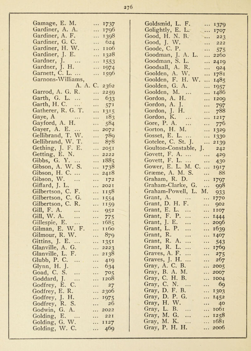 Garnage, E. M. 1737 Goldsmid, L. F. 1379 Gardiner, A. A. 1796 Golightly, E. L. 1707 Gardiner, A. F. 1398 Good, H. N. R. 223 Gardiner, G. C. 624 Good, J. W. 222 Gardiner, H. W. 1106 Goode, C. P. 575 Gardiner, J. E. 1328 Goodman, J. A. L. 2260 Gardner, J. 1553 Goodman, S. L. 2419 Gardner, J. H. 1974 Goodsall, A. R. 924 Garnett, C. L. ... 1596 Goolden, A. W. 1781 Garnons-Williams, A. A. C. 2362 Goolden, F. H. W. ... Goolden, G. A. 1485 1957 Garrod, A. G. R. 2259 Goolden, M. ... i486 Garth, G. L. ... Garth, H. C. 633 Gordon, A. H. 1209 571 Gordon, A. J. 797 Gatherer, R. G. T. 1315 Gordon, J. H. 788 Gaye, A 183 Gordon, K. 1217 Gayford, A. H. 584 Gore, P. A. 776 Gayer, A. E. ... 2072 Gorton, H. M. 1329 Gellibrand, T. W. 789 Gosset, E. L. ... 1330 Gellibrand, W. T. 878 Gotelee, C. St. J. 2139 Gething, J. F. E. 2051 Goulton-Constable, J. 242 Getting, E. N. 2222 Govett, F. A. ... 429 Gibbs, G. Y. ... 1883 Govett, F. L. ... 430 Gibson, A. W. S. 1738 Gower, E. L. M. C. ... 1917 Gibson, H. C. ... 2418 Graeme, A. M. S. 88 Gibson, W. 172 Graham, R. D. 1797 GifFard, J. L. 2021 Graham-Clarke, G. 998 Gilbertson, C. F. 1158 Graham-Powell, L. M. 933 Gilbertson, C. G. 1554 Grant, A. 1770 Gilbertson, C. R. 1159 Grant, D. H. F. 902 Gill, F. A. 952 Grant, E. L. ... 1107 Gill, W. A. 775 Grant, F. P. ... 1444 Gillespie, E. 1685 Grant, J. E. 2096 Gilman, E. W. F. 1160 Grant, L. P. ... 1639 Gilmour, R. W. 879 Grant, R. 1407 Gittins, J. E. ... 1351 Grant, R. A. ... 543 Glanville, A. G. 2223 Grant, R. L. ... 1769 Glanville, L. F. 2138 Graves, A. F. ... 275 Glubb, P. C. ... 419 Graves, J. H. ... 267 Glynn, H. J. Goad, C. S. 634 Gray, A. C. B. 2005 705 Gray, B. A. M. 2007 Goddard, J. 1208 Gray, C. H. B. 1004 Godfrey, E. C. 27 Gray, C. N. 69 Godfrey, E. R. 2306 Gray, D. F. B. 1303 Godfrey, J. H. 1975 Gray, D. P. G. 1452 Godfrey, R. S. Godwin, G. A. 26 Gray, H. W. 40 2022 Gray, L. B. 1061 Golding, E. 221 Gray, M. G. ... 1258 Golding, G. W. 1127 Gray, M. K. ... 1681 Golding, W. C. 469 Gray, P. H. H. 2006