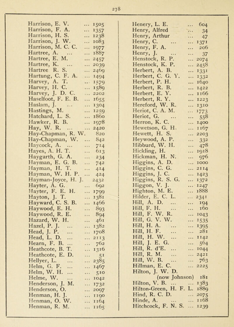 Harrison, E. V. ... 1505 Harrison, F. A. ... 1357 Harrison, H. S. ... 1238 Harrison, J. W. ... 1083 Harrison, M. C. C. ... 1977 Hartree, A. ... ... 1887 Hartree, E. M. ... 2457 Hartree, K. ... ... 2039 Hartree R. S. ... 2469 Hartung, C. F. A. ... 1494 Harvey, A. T. ... 1579 Harvey, H. C. ... 1589 Harvey, J. D. C. ... 2202 Haselfoot, F. E. B. ... 1655 Haslam, J. ... ... 1304 Hastings, M. ... 1259 Hatchard, L. S. ... i860 HaAvker, R. B. ... 1978 Hay, W. R. ... ... 2420 Hay-Chapman, R. W. 820 Hay-Chapman, W. ... 842 Haycock, A. ... ... 714 Hayes, A. H. T. ... 613 Haygarth, G. A. ... 234 Hayman, E. G. B. ... 742 Hayman, H. T. ... 414 Hayman, W. H. P. ... 424 Hayman-Joyce, H. J. 2432 Hayter, A. G. ... 692 Hayter, F. E. H. ... 1799 Hayton, J. T. ... 1381 Hayward, C. S. B. ... 1466 Haywood, E. H. ... 893 Havwood, R. E. ... 894 Hakrd, W. H. ... 461 Hazel, P. J. ... ... 1382 Head, J. P. ... ... 1708 Head, L. D. ... ... 2113 Hearn, F. B. ... ... 762 Heathcote, B. T. ... 1316 Heathcote, E. D. ... 51 Hellyer, L. ... ... 2385 Helm, G. F. ... ... 1467 Helm, W. H. ... ... 510 Helme, W. ... ... 1042 Henderson, J. M. ... 1732 Henderson, O. ... 2097 Henman, H. J. ... 1190 Henman, O. W. ... 1164 Henman, R. M. ... 1165 Henery, L. E. ... 604 Henry, Alfred ... 34 Henry, Arthur ... 47 Henry, C. ... ... 1371 Henry, F. A. ... 206 Henry, J 37 Henstock, R. P. ... 2074 Henstock, K. P. ... 2458 Herbert, A. B. ... 1331 Herbert, C. G. Y. ... 1332 Herbert, P. H. ... 1640 Herbert, R. B. ... 1422 Herbert, E. Y. ... 1166 Herbert, R. Y. ... 1223 Hereford, W. R. ... 1310 Heriot, C. A. M. ... 1773 Heriot, G. ... ... 558 Herron, K. C. ... 1400 Hewetson, G. H. ... 1167 Hewett, H. S. ... 2203 Hey wood, A. P. ... 332 Hibburd, W. H. ... 478 Hickling, H. ... 1918 Hickman, H. N. ... 976 Higgins, A. D. ... 1000 Higgins, C. G. ... 2114 Higgins, J. C. ... 1423 Higgins, R. S. G. ... 1372 Higgon, V. J. ... 1247 Highton, M. E. ... 1888 Hilder, E. C. L. ... 2341 Hill, A. D. ... ... 194 Hill, F. H 160 Hill, F. W. R. ... 1043 Hill, G. V. W. ... 1535 Hill, H. A. ... ... 1395 Hill, H. F 281 Hill, H. W 1142 Hill, J. E. G. ... 564 Hill, R. d’E 1044 Hill, R. M 2421 Hill, W. B 763 Hillman, E. C. ... 2225 Hilton, J. W. D. (now Johnson) 181 Hilton, V. B. ... ... 1383 Hilton-Green, H. F. L. 1889 Hind, R. C. D. ... 2075 Hinde, A. ... ... 1168 Hitchcock, F. N. S. ... 1239
