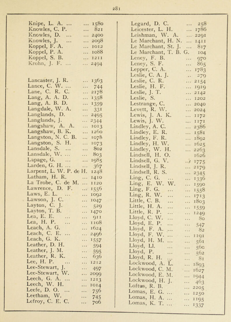 Knipe, L. A. ... 1580 Knowles, C. P. 821 Knowles, D. 2400 Knowles, J. 2098 Koppel, F. A. 1012 Koppel, P. A. 1088 Koppel, S. B. 1211 Krohn, J. F. ... 2494 Lancaster, J. R. 1363 Lance, C. W. ... 744 Lane, C. R. C. 2178 Lang, A. A. D. 1358 Lang, A. B. D. 1359 Langdale, W. A. 331 Langlands, D. 2495 Langlands, J. 2344 Langshaw, A. A. 1013 Langshaw, B. K. 1260 Langston, N. C. B. ... 1078 Langston, S. H. 1073 Lansdale, S. 802 Lansdale, W. ... 803 Lapage, G. 1985 Larden, G. H. ... 367 Larpent, L. W. P. de H. 1248 Latham, H. R. 1410 La Trobe, C. de M. ... 1120 Lawrence, D. F. 155^ Laws, E. L. 1092 Lawson, J. C. 1047 Layton, C. J. 529 Layton, T. B. 1470 Lea, E. E. 911 Lea, H. P 1108 Leach, A. G. 1624 Leach, C. E. ... 2496 Leach, G. K. L557 Leather, D. H. 594 Leather, J. M. 595 Leather, R. K. 636 Lee, H. P. 1212 Lee-Stewart, J. 497 Lee-Stewart, W. 2099 Leech, G. A. ... 1213 Leech, W. H. 1014 Leefe, D. O. ... 756 Leetham, W. 745 Lefroy, C. E. C. 706 Legard, D, C. Leicester, L. H. Leishman, W. A. Le Marchant, H. N. Le Marchant, St. J. Le M-archant, T. B. Leney, F. B. Leney, S. F. Lepper, C. A. Leslie, C. A. J. Leslie, C. R. Leslie, H. F. Leslie, J. T. Leslie, S. Lestrange, C. Levett, R. W. Lewis, J. A. K. Lewis, J. W. Lindley, A. C. Lindley, E. R. Lindley, F. R. Lindley, H. W. Lindley, W. H. Lindsell, H. O. Lindsell, G. Lindsell, J. R. Lindsell, R. S. Ling, C. G Ling, E. W. W. Ling, F. G. Ling, R. W Little, C. B. Little, H. A. ... Little, R. P Lloyd, C. W Lloyd, E. P Lloyd, F. A Lloyd, F. W Lloyd, H. M. ... Lloyd, LI Lloyd, P Lloyd, R. H. Lockwood, A. L. Lockwood, C. M, Lockwood, E. M. Lockwood, H. J. Loftus, R. B. Lomas, E. G Lomas, H. .A Lomas, K. T . 258 . 1786 . 2291 . 1411 . 817 104 . 970 . 865 • 1783 . 279 • 2154 • 1919 . 2142 . 1202 . 2040 . 2024 . 1172 . 1171 . 2386 1581 1892 1625 2263 1626 ^775 2179 2345 1336 1590 1558 1713 1803 1559 1249 50 547 82 1191 561 56c 362 51 1893 1627 1944 463 2205 1230 ^195 1337