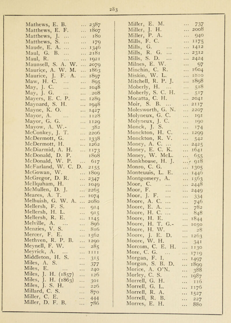 Mathews, E. B. • • • 2387 Miller, E. M. ••• 737 Matthews, E. F. • • • 1807 Miller, J. H. ... 2008 Matthews, J. ... • • • 180 Miller, P. A. ... 940 Matthews, S. ... • • ( 179 Mills, F. C. ... 1175 Maude, E. A. ... • • • 1346 Mills, G. ... 1412 Maul, G. B. ... • • • 2181 Mills, R. G. ... ... 2312 Maul, R. • • • 1921 Mills, S. D. ... ... 2424 Maunsell, S. A. W. • • • 2079 Milnes, E. W. ... 97 Maurige, A. W. M. • • • 1863 Minchin, C. R. ... 1604 Maurice, J. F. A. • • • 1897 Miskin, W. L. ... ibio Maw, H. C. • • • «95 Mitchell, R. P. J. ... 1898 May, J. C. • • • 1048 Moberly, H. ... 518 May, J. G. • • • 208 Moberly, S. C. H. ••• 517 Mayers, E. C. P. • « • 1289 Mocatta, C. H. ... 2041 Maynard, S. H. • • • 1948 Moir, S. B. ... ... 2117 Mayne, K. O. • • . 1427 Molesworth, G. N. ... 2207 Mayor, A. • . . 1128 Molyneux, G. C. 191 Mayor, G. G, • • • 1129 Molyneux, J. C. 190 Mayow, A. W.- . . . 382 Monck, J. S. ... 174 McConkey, J. T. • . . 2206 Monckton, H. C. ... 1299 McDermott, G. 1338 Monckton, R. V. ... 542 McDermott, H. • • • 1262 Money, A. C. ... ... 2425 McDiarmid, A. H. • • • 1173 Money, E. C. K. ... 1641 McDonald, D. P. 1808 Money, W. McL. ••• 655 McDonald, W. P. • • • 617 Monkhou.se, H. J. .../ 918 McFarland, W. C. D, 215s Monro, C. G. ••• 1305 McGowan, W. • • • 1809 Monteuuis, L. E. ... 1446 McGregor, D. R. • • 2347 Montgomery, A. ••• 1563 Mcllquham, H. • • 1049 Moor, C. ... 2448 McMullen, D. J. • • • 2263 Moor, F. ... 2449 Meares, A. T. • • • 1074 Moor, J. F. ••• 334 Melhuish, G. W. A. • « • 2080 Moore, A. C. ... ... 746 Mellersh, F. S. • • 914 Moore, E. A. ... 782 Mellersh, H. L. • • • 91s Moore, H. C. ... ... 848 Mellersh, R. E. • • • IMS Moore, H. E. ... 1844 Melville, A, • . 896 Moore, H. T. G.- ... 1050 Menzies, V. S. • • • 8t6 Moore, H. W. 28 Mercer, F. E. • • • 1562 Moore, J. E. D. ... 1263 Methven, R. P. B. • • 1290 Moore, W. H. ... 341 Meynell, F. W. • • • 285 Morcom, C. E. H. ... 1130 Meyrick, A. . • • 1111 More, C. G. ... 1719 Middleton, H. S. . . . 31S Morgan, F. I. ... 1497 Miles, A. S. • . . 377 Morgan, S. B. D. ... 1899 Miles, E. • . . 240 Morice, A. O’N. ... 388 Miles, J. H. (1857) • • • 126 Morley, C. S. ... 19S7 Miles, J. H. (1863) • • • 301 Morrell, G. H. 116 Miles, J. S. H. • • . 226 Morrell, G. L. ... 1176 Millard, C. S. • * • 870 Morrell, R. A. ... 1327 Miller, C. E. • • • 444 Morrell, R. B. sJ i 227 Miller, D. F. B. ... 786 Morres, E. H. ... 880
