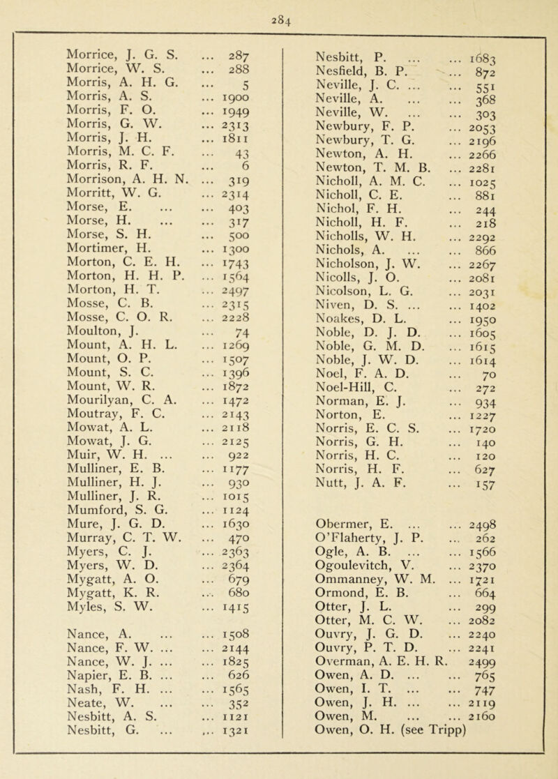 Morrice, J. G. S. ... 287 Morrice, W. S. ... 288 Morris, A. H. G. ... 5 Morris, A. S. ... 1900 Morris, F. O. ... 1949 Morris, G. W. ... 2313 Morris, J. H. ... 1811 Morris, M. C. F. ... 43 Morris, R. F. ... 6 Morrison, A. H. N. ... 319 Morritt, W. G. ... 2314 Morse, E. ... ... 403 Morse, H. ... ... 317 Morse, S. H. ... 500 Mortimer, H. ... 1300 Morton, C. E. H. ... 1743 Morton, H. H. P. ... 1564 Morton, H. T. ... 2497 Mosse, C. B. ... 2315 Mosse, C. O. R. ... 2228 Moulton, J. ... 74 Mount, A. H. L. ... 1269 Mount, O. P. ... 1507 Mount, S. C. ... 1396 Mount, W. R. ... 1872 Mourilyan, C. A. ... 1472 Moutray, F. C. ... 2143 Mowat, A. L. ... 2118 Mowat, J. G. ... 2125 Muir, W. H. ... ... 922 Mulliner, E. B. ... 1177 Mulliner, H. J. ... 930 Mulliner, J. R. ... 1015 Mumford, S. G. ... 1124 Mure, J. G. D. ... 1630 Murray, C. T. W. ... 470 Myers, C. J. ... 2363 Myers, W. D. ... 2364 Mygatt, A. O. ... 679 Mygatt, K. R. ... 680 Myles, S. W. ... 1415 Nance, A. ... ... 1508 Nance, F. W. ... ... 2144 Nance, W. J. ... ... 1825 Napier, E. B. ... ... 626 Nash, F. H. ... ... 1565 Neate, W. ... ... 352 Nesbitt, A. S. ... 1121 Nesbitt, G. ... ... 1321 Nesbitt, P. ... ... 1683 Nesfield, B. P. ... 872 Neville, J. C. ... ... 551 Neville, A. ... ... 368 Neville, W. ... ... 303 Newbury, F. P. ... 2053 Newbury, T. G. ... 2196 Newton, A. H. ... 2266 Newton, T. M. B. ... 2281 Nicholl, A. M. C. ... 1025 Nicholl, C. E. ... 881 Nichol, F. H. ... 244 Nicholl, H. F. ... 218 Nicholls, W. H. ... 2292 Nichols, A. ... ... 866 Nicholson, J. W. ... 2267 Nicolls, J. O. ... 2081 Nicolson, L. G. ... 2031 Niven, D. S. ... ... 1402 Noakes, D. L. ... 1950 Noble, D. J. D. ... 1605 Noble, G. M. D. ... 1615 Noble, J. W. D. ... 1614 Noel, F. A. D. ... 70 Noel-Hill, C. ... 272 Norman, E. J. ... 934 Norton, E. ... 1227 Norris, E. C. S. ... 1720 Norris, G. H. ... 140 Norris, H. C. ... 120 Norris, H. F. ... 627 Nutt, J. A. F. ... 157 Obermer, E. ... ... 2498 O’Flaherty, J. P. ... 262 Ogle, A. B. ... ... 1566 Ogoulevitch, V. ... 2370 Ommanney, W. M. ... 1721 Ormond, E. B. ... 664 Otter, J. L. ... 299 Otter, M. C. W. ... 2082 Ouvry, J. G. D. ... 2240 Ouvry, P. T. D. ... 2241 Overman, A. E. H. R. 2499 Owen, A. D. ... ... 765 Owen, I. T. ... ... 747 Owen, J. H. ... ... 2119 Owen, M. ... ... 2160 Owen, O. H. (see Tripp)