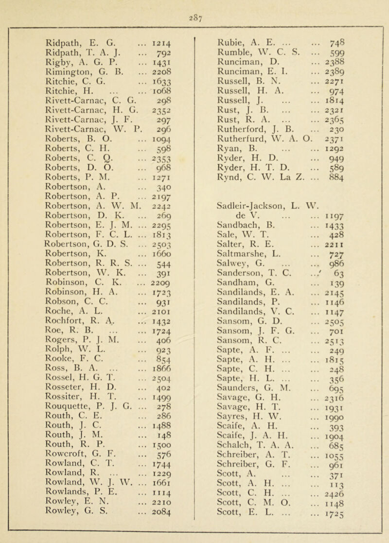 Ridpath, E. G. 1214 Ruble, A. E. ... 748 Ridpath, T. A. J. 792 Rumble, \\F C. S. 599 Rigby, A. G. P. 1431 Runciman, D. 2388 Rimington, G. B. 2208 Runciman, E. F 2389 Ritchie, C. G. 1633 Russell, B. N. 2271 Ritchie, H. 1068 Russell, H. A. 974 Rivett-Carnac, C. G. 298 Russell, J. 1814 Rivett-Carnac, H. G. 235- Rust, J. B. 2321 Rivett-Carnac, J. F. 297 Rust, R. A. 2365 Rivett-Carnac, W. P. 296 Rutherford, J. B. 230 Roberts, B. O. 1094 Rutherfurd, \V. A. 0. 2371 Roberts, C. H. 59^ Ryan, B. 1292 Roberts, C. Q. 2353 Rvder, H. D. 949 Roberts, D. O. 968 Ryder, H. T. D. 589 Roberts, P. ]\I. 1271 Rynd, C. W. La Z • • • • 884 Robertson, A. Robertson, A. P, Robertson, A. W. M. Robertson, D, K. 340 2197 2242 269 Sadleir-Jackson, L. de V. W. 1197 Robertson, E. J. M. ... 2295 Sandbach, B. 1433 Robertson, F. C. L. ... 1813 Sale, W. T. 428 Robertson, G. D. S. 2503 Salter, R. E. 2211 Robertson, K. 1660 Saltmarshe, L. 727 Robertson, R. R. S. ... 544 Salwey, G. 986 Robertson, W. K. 391 Sanderson, T. C. / 63 Robinson, C. K. 2209 Sandham, G. 139 Robinson, IF A. 1723 Sandilands, E. .A. 2145 Robson, C. C. 931 Sandilands, P. 1146 Roche, A. L. 2101 Sandilands, V. C. 1147 Rochfort, R. A. 1432 Sansom, G. D. Sansom, J. F. G. 2505 Roe, R. B 1724 701 Rogers, P. j. ]\F Rolph, W. L. 406 Sansom, R. C. 2513 923 Sapte, ;\. F. ... 249 Rooke, F. C. 854 Sapte, A. IF ... 1815 Ross, B. A. 1866 Sapte, C. H. ... 248 Rossel, H. G. T. 2504 Sapte, IF L. ... 356 Rosseter, H. D. ^^02 Saunders, G. M. ^95 Rossiter, H. T. 1499 Savage, G. H. 2316 Rouquette, P. J. G. ... 278 Savage, H. T. 1931 Roiith, C. E. 286 Sayres, IF \V. 1990 Routh, j. C. 1488 Scaife, A. H. 393 Routh, J. AF 148 Scaife, J. A. H. 1904 Routh, R. P. 1500 Schalch, T. A. A. 68 s Rowcroft, G. F. 576 Schreiber, A. '1'. loss Rowland, C. T. 1744 Schreiber, G. F. 961 Rowland, R. 1229 Scott, A. 371 Rowland, W. J. W. ... 1661 Scott, A. H. ... 113 Rowlands, P. E. I I 14 Scott, C. H. ... 2426 Rowley, E. N. 22 10 Scott, C. M. 0. 1148 Rowley, G. S. 2084 Scott, E. L. ... 1725