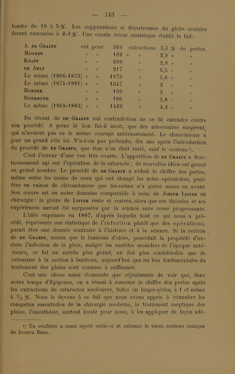 tomba de 10 à 5^. Les suppurations si désastreuses du globe oculaire furent ramenées à 2-3^. Une courte revue statistique établit le fait: eut pour A. DE Guaefe Mooren » » Knapp » » DE A R LT > > Le même (1866-1873) » » Le même (1874-1881) » » Horner » » Rothmünd > » Le même (1869-1883) » » 369 extractions 3,3 % de pertes, 102 • » 2,9 » » 200 )> 2,0 » » 217 > 5,5 ï* » 1075 5,6 » V> 1547 » 2 » » 100 » 3 » » 186 » 3,8 » 1420 » 4,2 » » Du vivant de de Graefe nul contradiction ne se fit entendre contre son procédé. A peine le lion fut-il mort, que des adversaires surgirent qui n’avaient pas eu le même courage antérieurement. Le chauvinisme a joué un grand rôle ici. N’a-t-on pas prétendu, dix ans après l’introduction du procédé de de Graefe, que rien n’en était resté, sauf le couteau '). C’est l’erreur d’une vue très courte. L’apparition de de Graefe a fruc- tueusement agi sur 1 opération de la cataracte 5 de nouvelles idées ont germé en grand nombre. Le procédé de de Graefe a réduit le chiffre des pertes, même entre les mains de ceux qui ont changé les actes opératoires, peut- être en raison de circonstances que lui-même n’a guère mises en avant. Son œuvre est en notre domaine comparable à celui de Joseph Lister en chirurgie : la gloire de Lister reste et restera, alors que ses théories et ses expériences auront été surpassées par la science sans cesse progressante. L’idée exprimée en 1887, d’après laquelle tout ce qui nous a pré- cédé, représente une statistique de l’infection plutôt que des opérations, paraît être une donnée contraire à l’histoire et à la science. Si la section de DE Graeee, mieux que le lambeau d’alors, possédait la propriété d’ex- clure l’infection de la plaie, malgré les cautèles moindres de l’époque anté- rieure, ce fut un mérite plus grand, un fait plus considérable que de retourner à la section à lambeau, aujourd’hui que les lois fondamentales du traitement des plaies sont connues à suffisance. C’est une chose aussi étonnante que réjouissante de voir que, dans notre temps d’Epigones, on a réussi à ramener le chiffre des pertes après les extractions de cataractes nucléaires, faites en larges séries, à 1 et même à % • Nous le devons à ce fait que nous avons appris à connaître les conquêtes essentielles de la chirurgie moderne, le traitement aseptique des plaies, l’anesthésie, surtout locale pour nous, à les appliquer de façon adé- I) Un confrère a aussi rejeté celui-ci et exhumé le vieux couteau conique de Joseph Beer.