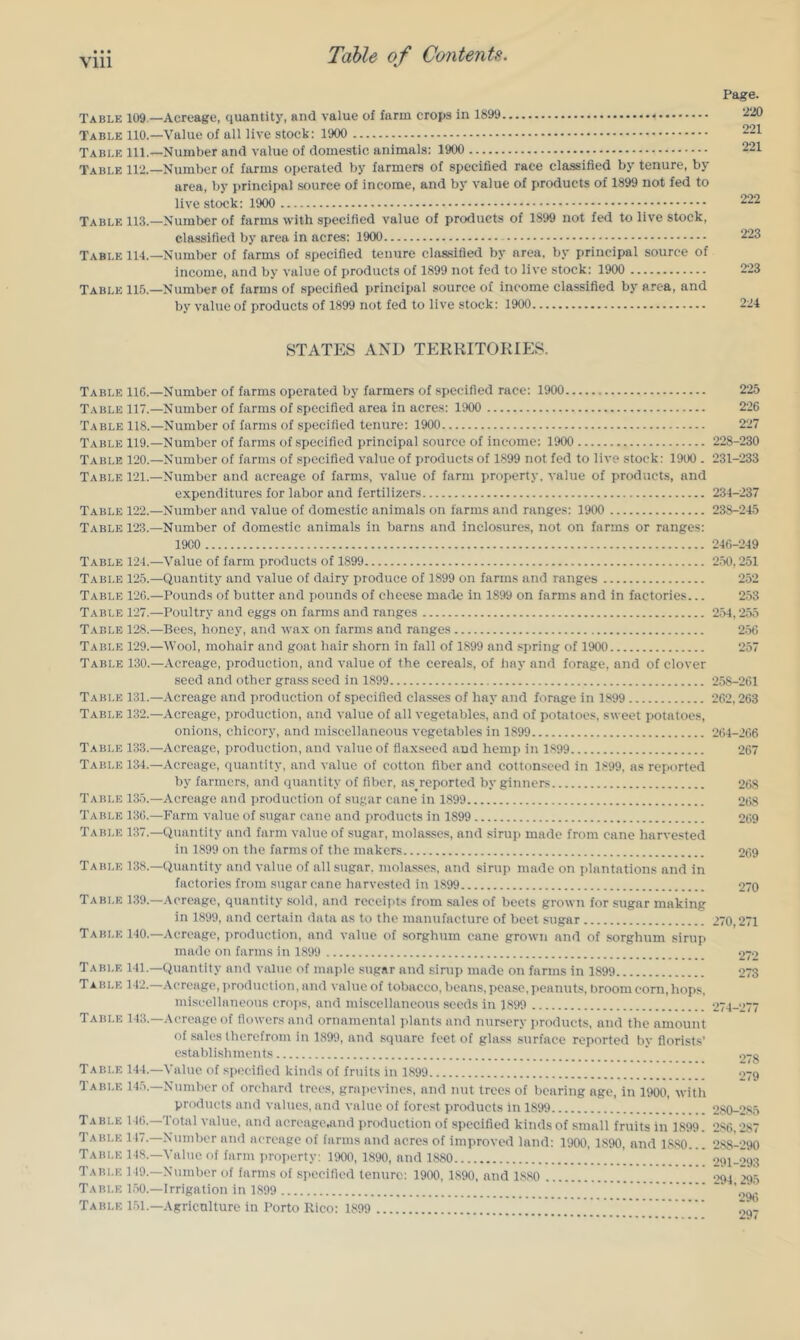 Vlll Page. Table 109 —Acreage, quantity, and value of farm crops in 1899 Table 110.—Value of all live stock: 1900 221 Table ill.—Number and value of domestic animals: 1900 221 Table 112.—Number of farms operated by farmers of specified race classified by tenure, by area, by principal source of income, and by value of products of 1899 not fed to live stock: 1900 222 Table 113.—Number of farms with specified value of products of 1899 not fed to live stock, classified by area in acres: 1900 223 Table 111.—Number of farms of .specified tenure clas.sified by area, by principal source of income, and by value of products of 1899 not fed to live stock: 1900 223 Table 115.—Number of farms of specified principal source of income classified by area, and by value of products of 1899 not fed to live stock: 1900 224 STATES AND TERRITORIES. Table 116.—Number of farms operated by farmers of specified race: 1900 225 Table 117.—Number of farms of .specified area in acres: 1900 226 Table 118.—Number of farms of specified tenure: 1900 227 Table 119.—Number of farms of specified principal source of income: 1900 228-230 Table 120.—Number of farms of specified value of products of 1899 not fed to live stock: 1900 . 231-233 Table 121.—Number and acreage of farms, value of farm property, value of products, and expenditures for labor and fertilizers 234-237 Table 122.—Number and value of domestic animals on farms and ranges: 1900 238-245 Table 123.—Number of domestic animals in barns and inclosures, not on farms or ranges: 19C0 246-249 Table 124.—Value of farm products of 1899 2.50,251 Table 125.—Quantity and value of dairy produce of 1899 on farms and ranges 252 Table 126.—Pounds of butter and pounds of cheese made in 1899 on farms and in factories... 2.53 Table 127.—Poultry and eggs on farms and ranges 2.54,255 Table 128.—Bees, honey, and wax on farms and ranges 2.56 Table 129.—IVool, mohair and goat hair shorn in fall of 1899 and .«pring of 1900 257 Table 130.—Acreage, production, and value of the cereals, of hay and forage, and of clover seed and other grass seed in 1899 258-261 Tabi.e 131.—Acreage and production of specified clas.ses of hay and forage in 1,899 262,263 Table 132.—Acreage, production, and value of all vegetables, and of pohitoes, sweet potatoes, onions, chicory, and miscellaneous vegetables in 1899 264-266 Table 133.—Acreage, production, and value of flaxseed aud hemp in 1.899 267 Table 134.—Acreage, quantity, and value of cotton fiber and cottonseed in l.s99, as reported by farmers, and quantity of fiber, asjeported by ginners 268 Table 135.—Acreage and production of sugar cane in 1899 268 Table 136.—Farm value of sugar cane and products in 1899 269 Table 137.—Quantity and farm value of sugar, molasses, and sirup made from cane harvested in 1899 on tlie farms of the makers 269 Table 138.—Quantity and value of all sugar, molas.ses, and sirup made on plantations and in factories from sugar cane harvested in 1899 270 Table 139.—Acreage, quantity sold, and receipts from sales of beets grown for sugar making in 1899, and certain data as to the manufacture of beet sugar 270,271 Table 140.—Acreage, production, and value of sorghum cane grown and of .sorghum sirup made on farms in 1899 272 Tabi.e 141.—Quantity and value of maple sugar and sirup made on farms in 1899 273 Table 142.—.Vereage, production, and value of tobacco, beans,pease,peanuts, hroomcorn,hops, mi.scellaneous crof)s, and miscellaneous seeds in 1899 274-277 Table 143.—Acreage of llowers and ornamental plants and nursery jiroducts, and the amount of sales therefrom in 1899, and square feet of glass .surface reported by florist.s’ establishments ' .>-g Table 144.—Value of specified kinds of fruits in 1899 ij-g Table 145.—Number of orchard trees, grapevines, and nut trees of bearing age, in 1900, with products and values, and value of forest products in 1899 280-285 Ta ble 146.—Total value, and acrcage.and production of specified kinds of small fruits in 1899. 286,287 Table 14/.—Number and acreage of farms and acres of improved land: 1900, 1890, and 1880... 288-290 Table 148.—Value of farm property; 1900, 1890, and 1880 ’ ’  •)9i_->93 Table 149.—Number of farms of specified tenure: 1900, 1890, and 1880 294 29.5 Table 1.50.—Irrigation in 1899 Table 1.51.—.\gricnlturc in Porto Rico: 1899 oq-