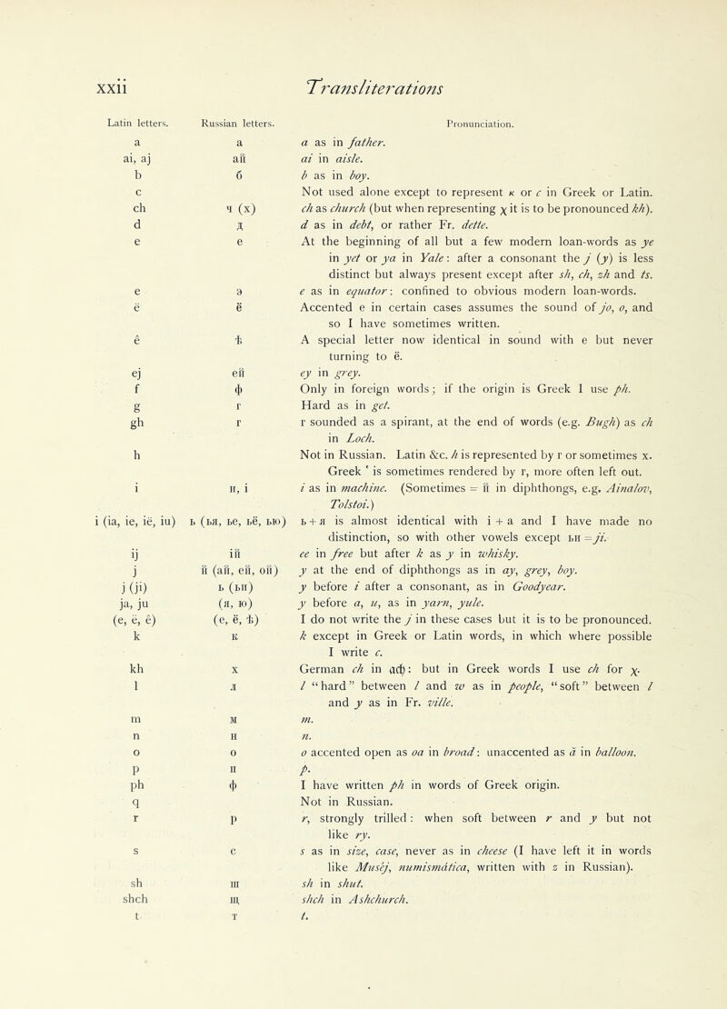 Latin letters. Russian letters. Pronunciation. a a a as in father. ai, aj aft ai in aisle. b 6 b as in boy. c Not used alone except to represent k or c in Greek or Latin. ch 'I (x) ch as church (but when representing g it is to be pronounced kh). d A d as in debt, or rather Fr. dette. e e At the beginning of all but a few modern loan-words as ye in yet or ya in Yale: after a consonant the j (y) is less distinct but always present except after sh, ch, zh and ts. e 9 e as in equator-, confined to obvious modern loan-words. e e Accented e in certain cases assumes the sound of jo, o, and so I have sometimes written. e ft A special letter now identical in sound with e but never turning to e. ej eft ey in grey. f * Only in foreign words; if the origin is Greek 1 use ph. g r Hard as in get. gh r r sounded as a spirant, at the end of words (e.g. Bugh) as ch in Loch. h Not in Russian. Latin &c. h is represented by r or sometimes x. Greek ' is sometimes rendered by r, more often left out. i h, i i as in machine. (Sometimes = ft in diphthongs, e.g. Ainalov, Tolstoi.) i (ia, ie, ie, iu) b (bti, se, be, bio) b + u is almost identical with i + a and I have made no distinction, so with other vowels except bii = ji. ij ift ee in free but after k as y in whisky. j ft (aft, eft, oft) y at the end of diphthongs as in ay, grey, boy. j (ji) b (bii) y before i after a consonant, as in Goodyear. ja, ju (a, io) y before a, u, as in yarn, yule. (e, e, e) (e, e, ft) I do not write the j in these cases but it is to be pronounced. k K k except in Greek or Latin words, in which where possible I write c. kh X German ch in ncf): but in Greek words I use ch for g. 1 ji l “hard” between / and w as in people, “soft” between l and y as in Fr. ville. m M m. n H n. o 0 o accented open as oa in broad: unaccented as a in ballooti. P II P- ph * I have written ph in words of Greek origin. q Not in Russian. r P r, strongly trilled : when soft between r and y but not like ry. s C s as in size, case, never as in cheese (I have left it in words like Musej, numismatica, written with z in Russian). sh IU sh in shut. shch Ilf shch in Ashchurch. t T t.