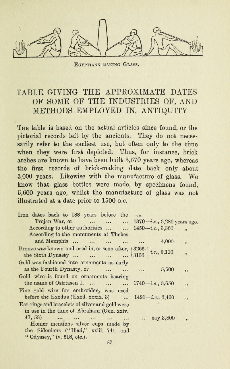 TABLE GIVING THE APPEOXIMATE DATES OF SOME OF THE INDUSTRIES OF, AND METHODS EMPLOYED IN, ANTIQUITY The table is based on the actual articles since found, or the pictorial records left by the ancients. They do not neces- sarily refer to the earliest use, but often only to the time when they were first depicted. Thus, for instance, brick arches are known to have been built 3,570 years ago, whereas the first records of brick-making date back only about 3,000 years. Likewise with the manufacture of glass. We know that glass bottles were made, by specimens found, 5,600 years ago, whilst the manufacture of glass was not illustrated at a date prior to 1500 b.c. Iron dates back to 188 years before the b.c. Trojan War, or 1370—-i.e., 3,280 years ago. According to other authorities 1450—i.e., 3,360 ,, According to the monuments at Thebes and Memphis 4,000 ,, Bronze was known and used in, or soon after, (3266-) . the Sixth Dynasty 13133 ’ ” Gold was fashioned into ornaments as early as the Fourth Dynasty, or 5,500 ,, Gold wire is found on ornaments bearing the name of Osirtasen 1 1740—i.e., 3,650 ,, Fine gold wire for embroidery was used before the Exodus (Exod. xxxix. 3) ... 1491—i.e., 3,400 ,, Ear-rings and bracelets of silver and gold were in use in the time of Abraham (Gen. xxiv. 47, 53) ... ... ... ... ... ... say 3,800 ,, Homer mentions silver cups made by the Sidonians (“Iliad,” xxiii. 741, and “ Odyssey,” iv. 618, etc.).