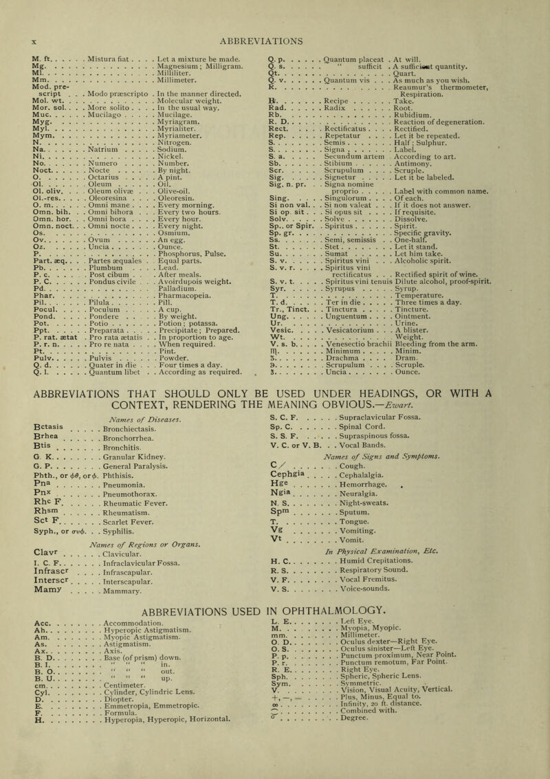 M. ft Mistura fiat .... Let a mixture be made. Mg Magnesium ; Milligram. Ml Milliliter. Mm Millimeter. Mod. pre- script . . . Modo praescripto . In the manner directed. Mol. wt Molecular weight. Mor. sol. . . . More solito .... In the usual way. Muc Mucilago Mucilage. Myg Myriagram. Myl Myrialiter. Mym Myriameter. N Nitrogen. Na Natrium Sodium. Ni Nickel. No Numero Number. Noct Nocte ..... By night. 0 Octarius A pint. 01 Oleum Oil. Ol. oliv. . . . Oleum olivse . . . Olive-oil. Ol.-res Oleoresina .... Oleoresin. O. m Omni mane .... Every morning. Omn. bih. . . Omni bihora . . . Every two hours. Omn. hor. . . Omni bora .... Every hour. Omn. noct. . . Omni nocte .... Every night. Os Osmium. Ov Ovum An egg. Oz Uncia Ounce. P Pho.sphorus, Pulse. Part. aeq. . . . Partes sequales . Equal parts. Pb Plumbum .... Lead. P. c Post cibum . . . After meals. P. C Pondus civile . . . Avoirdupois weight. Pd Palladium. Phar Pharmacopeia. Pil Pilula Pill. Pocul Poculum A cup. Pond Pondere By weight. Pot Potio Potion; potassa. Ppt Preparata Precipitate; Prepared. P. rat. aetat . Pro rata aetatis . . In proportion to age. P. r. n Pro re nata .... When required. Pt Pint. Pulv Pulvis Powder. Q. d Quater in die . . . Four times a day. Q. 1 Quantum libet . . According as required. Q. p Quantum placeat . At will. Q. s “ sufficit . A sufficisMt quantity. Qt Quart. Q. V Quantum vis . . .As much as you wish. R Reaumur’s thermometer, Respiration. IJ: Recipe Take. Rad Radix Root. Rb Rubidium. R. D Reaction of degeneration. Reel Rectificatus .... Rectified. Rep Repetatur .... Let it be repeated. S Semis Half; Sulphur. S Signa Label. S. a Secundum artem . According to art. Sb Stibium Antimony. Scr Scrupulum .... Scruple. Sig Signetur Let it be labeled. Sig. n. pr. . . Signa nomine proprio Label with common name. Sing Singulorum .... Of each. Si non val. . . Si non valeat . . . If it does not answer. Si op. sit ... Si opus sit .... If requisite. Solv Solve Dissolve. Sp.. or Spir. . Spiritus Spirit. Sp. gr Specific gravity. Ss Semi, semissis . . One-half. St Stet Let it stand. Su Sumat Let him take. S. V Spiritus vini . . . Alcoholic spirit. S. v. r Spiritus vini rectificatus . . . Rectified spirit of wine. S. V. t Spiritus vini tenuis Dilute alcohol, proof-spirit. Syr Syrupus Syrup. T Temperature. T. d Ter in die Three times a day. Tr., Tinct. . . Tinctura Tincture. Ung Unguentum .... Ointment. Ur Urine. Vesic Vesicatorium ... A blister. Wt Weight. V. s. b Venesectio brachii Bleeding from the arm. rri Minimum Minim. S Drachma .... Dram. 3 Scrupulum .... Scruple. JS Uncia Ounce. ABBREVIATIONS THAT SHOULD ONLY BE USED UNDER HEADINGS, OR WITH A CONTEXT, RENDERING THE MEANING OBVIOUS. —Ewart. Names of Diseases, Betasis Bronchiectasis. Bthea Bronchorrhea. Btis Bronchitis. G. K Granular Kidney. G. P General Paralysis. Phth., or <Ii9, or<f>. Phthisis. Pneumonia. Pft* Pneumothorax. PBc F Rheumatic Fever. PLsm Rheumatism. Set F Scarlet Fever. Syph., or o-u<(>. . . Syphilis. Names of Regions or Organs. Clavt Clavicular. I. C. F Infraclavicular Fossa. InfrasC .... Infrascapular. Intersct Interscapular. Mamy Mammary. S. C. F Supraclavicular Fossa. Sp. C Spinal Cord. S. S. F Supraspinous fossa. V. C. or V. B. . . Vocal Bands. Names of Signs and Symptoms. C/ Cough. Cephgia Cephalalgia. Hge Hemorrhage. , Ngia Neuralgia. N. S Night-sweats. Sptb Sputum. T Tongue. Vg Vomiting. Vt Vomit. In Physical Examination, Etc. H. C Humid Crepitations. R. S Respiratory Sound. V. F Vocal Fremitus. V. S Voice-sounds. Acc. Ah. . Am. As. Ax. . B. D. B. 1. B. O, B. U. cm. . Cyl. D. . E. . F. . H. . ABBREVIATIONS USED Accommodation. Hyperopic Astigmatism. Myopic Astigmatism. Astigmatism. Axis. Base (of prism) down. it It U j,, “ “ “ out. “ “ “ up. Centimeter. Cylinder, Cylindric Lens. Diopter. Emmetropia, Emmetropic. Formula. Hyperopia, Hyperopic, Horizontal. IN OPHTHALMOLOGY. L. E Left Eye. M. . . Myopia, Myopic. mm Millimeter. O. D Oculus dexter—Right Eye. O. S Oculus sinister—Left Eye. P. p Punctum proximum, Near Point. p. r Punctum remotum, Far Point. R. E Right Eye. Sph Spheric, Spheric Lens. Sym Symmetric. V Vision, Visual Acuity, Vertical. -p, —, Plus, Minus, Equal to. 00 Infinity, 20 ft. distance. 3 Combined with. Degree.