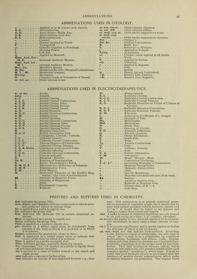 ABBREVIATIONS USED IN OTOLOGY. a Applied to or in contact with Auricle. A. C Air-conduction. A. D Auris dextra—Right Ear. A. S Auris sinistra—Left Ear. B. C Bone-conduction. c Contact. d Dentes—applied to Teeth. F Tuning-fork. gl. Glabella—applied to Forehead. h Hearing Power. L Left Ear. m Applied to Mastoid. Meat. Aud. Ext.; M. E External Auditory Meatus. Meat. Aud. Int ; M. I Internal Auditory Meatus. Men. d is Meniere’s disease. M. flac Membranaflaccida; Shrapnell’smembrane. M. T.; Mt Membrana tympani. Myring Myringitis. O Complete Lack of Perception of Sound. ot. ext. ac Otitis externa acuta. ot. ext. chron. . . Otitis externa chronica, ot. ext. diff. . . . Otitis externa diffusa, ot. med. sup. ac. . Otitis media suppurativa acuta, ot. med. sup. chron Otitis media suppurativa chronica. Pol Politzer’s. Pol. Ac Politzer’s Acoumeter. R Right Ear. S Susurrus—a Whisper. t Applied to Temple. Tymp Tympanum. ub Ubique—when applied at all points. V Voice. V Applied to Vertex. vib Vibration. z Applied to Zygoma. ' Foot.  Inches. ■oo Heard, but not Understood. -pR Rinn4’sTest Positive. —R Rinn6’s Test Negative. ABBREVIATIONS USED IN ELECTROTHERAPEUTICS. A., or An . Anode. KI . . Klang (sound). Amp. . , . AmpSre. K. C . . . Kathodal Closing. A. C. . . . Anodal Closing. K. C. C. . . . . , Kathodal Closing Contraction. A. C. C. . Anodal Closure Contraction. K. C. T. . . . . Kathodal Closing Tetanus. A. C. 0. . Anodal Closin.^- Odor. K. D . . Kathodal Duration (or Period of Closure A. C. P. A. C. S. . Anodal Closing Picture. . Anodal Closing Sound. K. D. C. . . Circuit). . . Kathodal Duration Contraction. A. D. . . . Anodal Duration. K. D. T. . . . . Kathodal Duration Tetanus. A. D. C. . Anodal Duration Contraction. K. W. ... . . Kilo-watt. A. M. . . Ampere-meter. L . . Inductance (Coefficient of); Length. A. 0. . . . Anodal Opening. M . . Strength of Pole. A. 0. C. . Anodal Opening Contraction. Ma . . . Milliamp^re. A. 0. 0. . Anodal Opening Odor. Mfd . . Microfarad. A. 0. P. . Anodal Opening Picture. N . . North Pole. A. 0. S. . Anodal Opening Sound. 0 . . Opening of Circuit. B. . . . . Magnetic Induction. P. D . . Potential Difference. B. A. U. . British Association Unit. Q . . Electric Quantity. C. . . . . Centigrade; Current; Cathode. R . . Ohmic Resistance. C. C. . . . Cathodal Closure. S . . . South Pole. C. C. C. . Cathodal Closure Contraction. T . . . Time. C. C.' C. , Various Degrees of Contraction. Te . . Tetanic Contraction. C. C. T. . Cathodal Closing Tetanus. U . . Unit. C. G. S. Units. . . Centimeter-gram-second Units. V . . .Volume; Velocitv. c. 0. . . Cathodal Opening. V . .Volt. c. 0. C. . Cathodal Opening Contraction. V. A . . Voltaic Alternative. C. S. . . . Current-strength. V. M. ... . . Volt-meter. D. . . . . Duration ; Density. W . . .Work; Weight; Watt. De. R. . . Reaction of Degeneration. Z . . . Contraction (Zuckung). E. . . . . Earth ; Electromotive Force. Z. ZJ ZJ' . . . . . Increasing Strengths of Contraction. E. M. D. P. . Electromotive Difference of Potential. K . . Magnetic susceptibility. E. M. F. . Electromotive P'orce. . . Magnetic Permeability. F. M. . . . Field Magnet. »,» . . .Ohm. H. . . . . Horizontal Intensity of the Earth’s Mag- p H. . . . netism ; One Unit of Self-induction. . Intensity of Magnetic Force. Cl . . Megohm (one-millionth part of an ohm). . . . Battery. I , Intensity of Magnetism. -f . . . Anode or Positive Pole. . Joule. — . . . Kathode or Negative Pole. K. . . . , Electrostatic Capacity. >. . . . . . Greater than, as K > A. K. . . . . Kathode. < . . . Less than. of PREFIXES AND SUFFIXES Am- indicates tbe group NH2. Azo-, diazo-, and hydrazo- indicate compounds in which nitro- gen atoms are linked in various ways. Di- is applied as a prefix to signify two. Im- indicates the group NH. Ket- indicates the molecule CO in certain structural re- lations. Mon- is employed as a prefix to signify one. Nitro- indicates the group NOo. Pent- is applied as a prefix to signify five. per- denotes in a rather vague sense an indefinitely large amount of the body to which it is prefixed, or to which it is referred. Sesqui- indicates the proportion of two to three. Sub- is employed in a rather vague sense to indicate defi- ciency of the body to which it is prefixed. Tetr- is applied as a prefix to si.gnify four. Thio- indicates sulphur, especiallv replacing oxygen. Tri- (sometimes “ ter-) is applied as a prefix to signify three. -al indicates aldehydic structure. -an is applied to a class of bodies related to the starch and sugar group. -ane indicates a saturated hydrocarbon. -ase indicates an enzyme, or non-organized fermeflt, e.g,, dias- USED IN CHEMISTRY. tase. This termination is at present restricted gener- ally to enzymes of vegetable origin, but it should also be used with animal enzymes—which, however, usually end in ” in.” It would thus be better to say pepsase and trypsase, rather than pepsin and trypsin. -ate. A suffix to nouns in chemistry signih’ing any salt formed by an acid acting on a base ; e. g., sulphate, phosphate. -ic denotes the higher of two valencies assumed by an element, and incidentally in many cases a larger amount of oxy- gen. -in is of no precise significance, and is mostly applied to bodies the structure of which is not yet known. -yl, -ene, -enyl, and -ine indicate hydrocarbons. According to the American system of orthography, the only case in which ” ine'*'' is used is as a termination for a series of * hydrocarbons, beginning with Ethine, CoHo. English writers and some American chemists use it to signify basic properties, regarding-m as the proper term for non-basic bodies. They thus distinguish between salicin, which forms no salts with acids, and morphin (which under such system is spelled ” morphine”), which does. It must be noted that such methods are not in accordance with the tendency of modern chemic nomenclature, which seeks to express structure, not properties. The organic bases