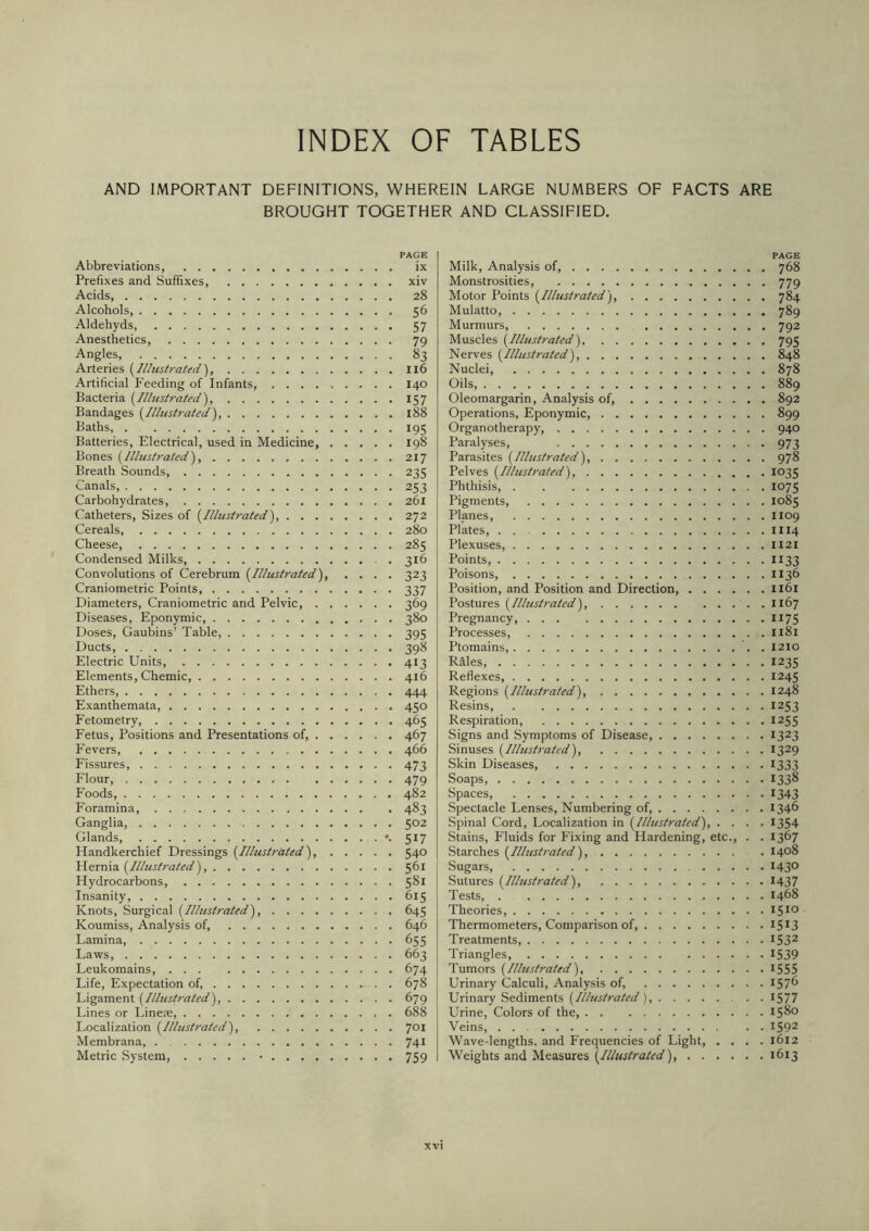 INDEX OF TABLES AND IMPORTANT DEFINITIONS, WHEREIN LARGE NUMBERS OF FACTS ARE BROUGHT TOGETHER AND CLASSIFIED. Abbreviations, Prefixes and Suffixes, Acids Alcohols, Aldehyds Anesthetics, Angles, Arteries {^Illustrated^, Artificial Feeding of Infants, .... Bacteria (^Illustrated'), Bandages (Illustrated) Baths, Batteries, Electrical, used in Medicine, Bones (Illustrated), Breath Sounds Canals, Carbohydrates, Catheters, Sizes of (Illustrated), . . . Cereals, Cheese Condensed Milks, Convolutions of Cerebrum (Illustrated), Craniometric Points, Diameters, Craniometric and Pelvic, . Diseases, Eponymic, Doses, Gaubins’ Table, Ducts, Electric Units, Elements, Chemic, Ethers Exanthemata, Eetometry Eetus, Positions and Presentations of, . Fevers Fissures, Flour, Foods, Foramina, Ganglia, Glands, Handkerchief Dressings (Illustrated), Yltraia. (Illustrated), Hydrocarbons, Insanity Knots, Surgical (Illustrated), .... Koumiss, Analysis of, Lamina, Laws, Leukomains, Life, Expectation of, Ligament (Illustrated), Lines or Line<E, Localization (Illustrated), Membrana, Metric System, • . . . . XIV 28 56 57 79 83 116 140 157 188 19s 198 217 235 253 261 272 280 28s 316 323 337 369 380 395 398 413 416 444 450 465 467 466 473 479 482 483 502 517 540 561 581 615 645 646 655 663 674 678 679 688 701 741 759 PAGE Milk, Analysis of, 768 Monstrosities, 779 Motor Points (Illustrated) 784 Mulatto, 789 Murmurs, 792 Muscles (Illustrated), 795 Nerves (Illustrated) 848 Nuclei, 878 Oils, 889 Oleomargarin, Analysis of, 892 Operations, Eponymic, 899 Organotherapy, 940 Paralyses, 973 Parasites (Illustrated) 978 Pelves (Illustrated), 1035 Phthisis, 1075 Pigments, 1085 Planes, 1109 Plates, 1114 Plexuses, 1121 Points, 1133 Poisons, 1136 Position, and Position and Direction, 1161 Postures (Illustrated), 1167 Pregnancy 1175 Processes, 1181 Ptomains '..1210 Rales, 1235 Reflexes, 1245 Regions (Illustrated), 1248 Resins 1253 Respiration, 1255 Signs and Symptoms of Disease, 1323 Sinuses (Illustrated), 1329 Skin Diseases 1333 Soaps, 1338 Spaces, 1343 Spectacle Lenses, Numbering of, 1346 Spinal Cord, Localization in (Illustrated), .... 1354 Stains, Fluids for Fixing and Hardening, etc., . . 1367 Starches (Illustrated), 1408 Sugars 1430 Sutures (Illustrated), 1437 Tests, 1468 Theories Thermometers, Comparison of, 15*3 Treatments 1532 Triangles, ^539 Tumors (^Illustrated), 1555 Urinary Calculi, Analysis of, 157^ Urinary Sediments (Illustrated), 1577 Urine, Colors of the, 1580 Veins, ^592 Wave-lengths, and Frequencies of Light, .... 1612 Weights and Measures (Illustrated), 1613