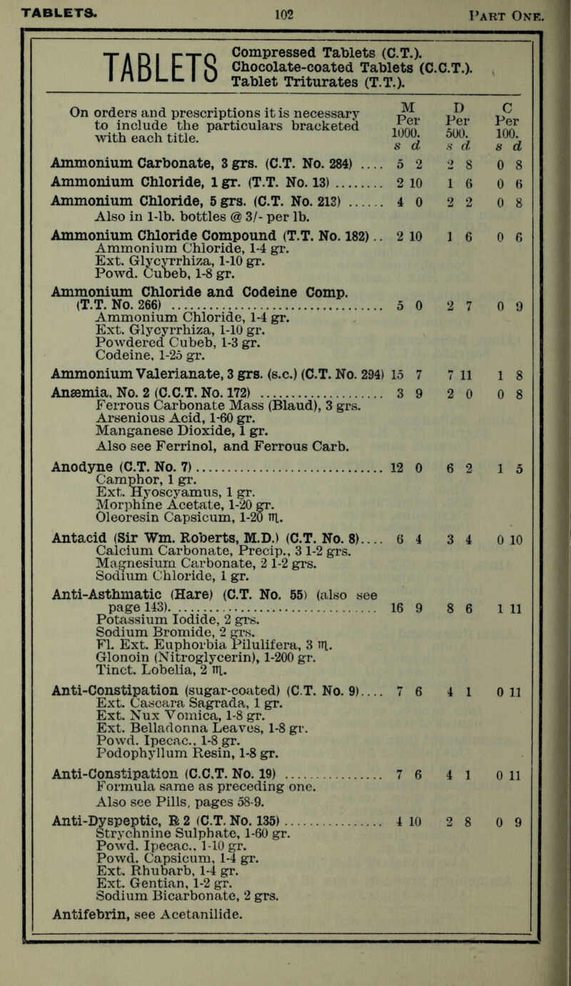 -p . n , r-i-n Compressed Tablets (C.T.). 1 A K j r 1 S Chocolate-coated Tablets (C.C.T.). I n U L_ L- 1 U Tablet Triturates (T.T.). On orders and prescriptions it is necessary to include the particulars bracketed with each title. M Per 1000. s d D Per 500. s d C Per 100. s d Ammonium Carbonate, 3 grs. (C.T. No. 284) .... 5 2 2 8 0 8 Ammonium Chloride, 1 gr. (T.T. No. 13) 2 10 1 6 0 6 Ammonium Chloride, 5 grs. (C.T. No. 213) Also in 1-lb. bottles @ 3/- per lb. 4 0 2 2 0 8 Ammonium Chloride Compound (T.T. No. 182).. Ammonium Chloride, 14 gr. Ext. Glvcyrrhiza, 1-10 gr. Powd. Cubeb, 1-8 gr. 2 10 1 6 0 6 Ammonium Chloride and Codeine Comp. (T.T. No. 266) Ammonium Chloride, 14 gr. Ext. Glycyrrhiza, 1-10 gr. Powdered Cubeb, 1-3 gr. Codeine, 1-25 gr. 5 0 2 7 0 9 Ammonium Valerianate, 3 grs. (s.c.) (C.T. No. 294) 15 7 7 11 1 8 Ansemia, No. 2 (C.C.T. No. 172) Ferrous Carbonate Mass (Blaud), 3 grs. Arsenious Acid, 1-60 gr. Manganese Dioxide, 1 gr. Also see Ferrinol, and Ferrous Carb. 3 9 2 0 0 8 Anodyne (C.T. No. 7) Camphor, 1 gr. Ext. Hyoscyamus, 1 gr. Morphine Acetate, 1-20 gr. Oleoresin Capsicum, 1-20 tti. 12 0 6 2 1 5 Antacid (Sir Wm. Roberts, M.D.) (C.T. No. 8).... Calcium Carbonate, Precip., 3 1-2 grs. Magnesium Carbonate, 2 1-2 grs. Sodium Chloride, 1 gr. 6 4 3 4 0 10 Anti-Asthmatic (Hare) (C.T. No. 55) (also see page 143) Potassium Iodide, 2 grs. Sodium Bromide, 2 grs. FI. Ext. Euphorbia Pilulifera, 3 m,. Glonoin (Nitroglycerin), 1-200 gr. Tinct. Lobelia, 2 fit. 16 9 8 6 1 11 Anti-Constipation (sugar-coated) (C.T. No. 9).... Ext. Cascara Sagrada, 1 gr. Ext. Nux Vomica, 1-8 gr. Ext. Belladonna Leaves, 1-8 gr. Powd. Ipecac., 1-8 gr. Podophyllum Resin, 1-8 gr. 7 6 4 1 0 11 Anti-Constipation (C.C.T. No. 19) Formula same as preceding one. Also see Pills, pages 58-9. 7 6 4 1 0 11 Anti-Dyspeptic, R 2 (C.T. No. 135) Strychnine Sulphate, 1-60 gr. Powd. Ipecac., 1-10 gr. Powd. Capsicum, 14 gr. Ext. Rhuoarb, 1-4 gr. Ext. Gentian, 1-2 gr. Sodium Bicarbonate, 2 grs. 4 10 2 8 0 9 Antifebrin, see Acetanilide.