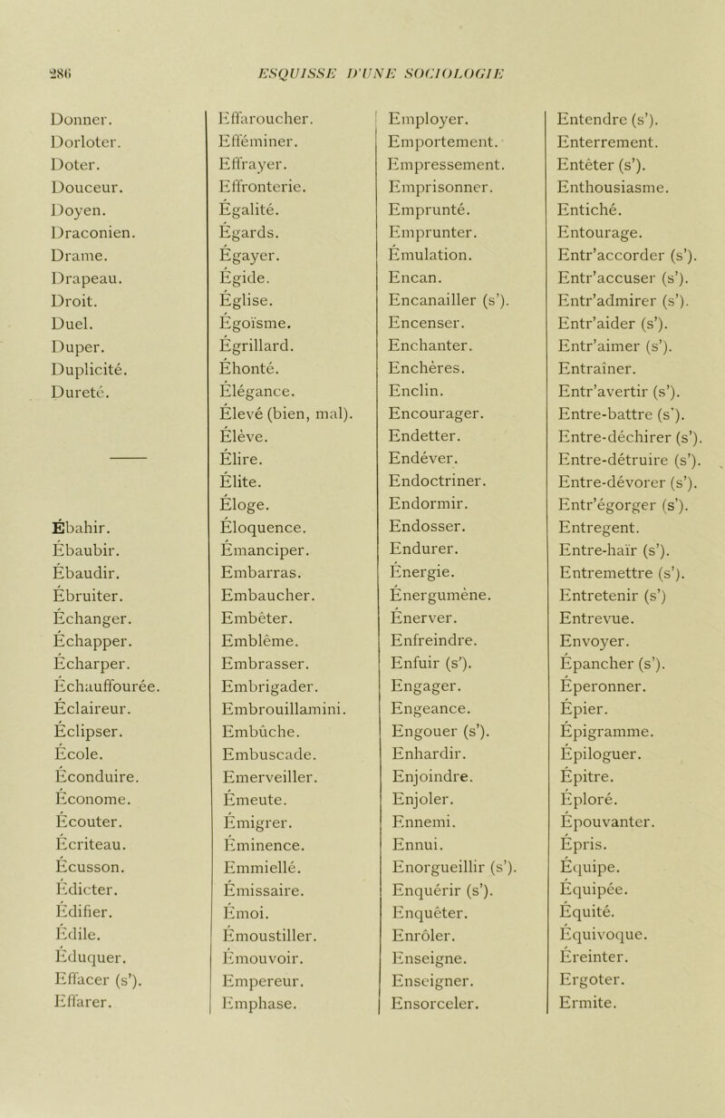 Donner. Effaroucher. Dorloter. Efféminer. Doter. Effrayer. Douceur. Effronterie. Doyen. Égalité. Draconien. Égards. Drame. Égayer. Drapeau. Égide. Droit. Église. Duel. Égoïsme. Duper. Égrillard. Duplicité. Éhonté. Dureté. Élégance. Élevé (bien, mal) Élève. Élire. Élite. Éloge. Ébahir. Éloquence. Ebaubir. Émanciper. Ébaudir. Embarras. Ébruiter. Embaucher. Échanger. Embêter. Échapper. Emblème. Écharper. Embrasser. Échauffourée. Embrigader. Éclaireur. Embrouillamini. Éclipser. Embûche. École. Embuscade. Éconduire. Emerveiller. Économe. Émeute. Écouter. Émigrer. Écriteau. Éminence. Écusson. Emmiellé. Édicter. Émissaire. Édifier. Émoi. Édile. Émoustiller. Éduquer. Émouvoir. Effacer (s’). Empereur. Effarer. Emphase. Employer. Entendre (s’). Emportement. Enterrement. Empressement. Entêter (s’). Emprisonner. Enthousiasme. Emprunté. Entiché. Emprunter. Entourage. Émulation. Entr’accorder (s’). Encan. Entr’accuser (s’). Encanailler (s’). Entr’admirer (s’). Encenser. Entr’aider (s’). Enchanter. Entr’aimer (s’). Enchères. Entraîner. Enclin. Entr’avertir (s’). Encourager. Entre-battre (s'). Endetter. Entre-déchirer (s’) Endéver. Entre-détruire (s’) Endoctriner. Entre-dévorer (s’). Endormir. Entr’égorger (s’). Endosser. Entregent. Endurer. Entre-haïr (s’). Énergie. Entremettre (s’j. Énergumène. Entretenir (s’) Énerver. Entrevue. Enfreindre. Envoyer. Enfuir (s’). Épancher (s’). Engager. Éperonner. Engeance. Épier. Engouer (s’). Épigramme. Enhardir. Épiloguer. Enjoindre. Épitre. Enjôler. Éploré. Ennemi. Épouvanter. Ennui. Épris. Enorgueillir (s’). Équipe. Enquérir (s’). Équipée. Enquêter. Équité. Enrôler. Équivoque. Enseigne. Éreinter. Enseigner. Ergoter. Ensorceler. Ermite.