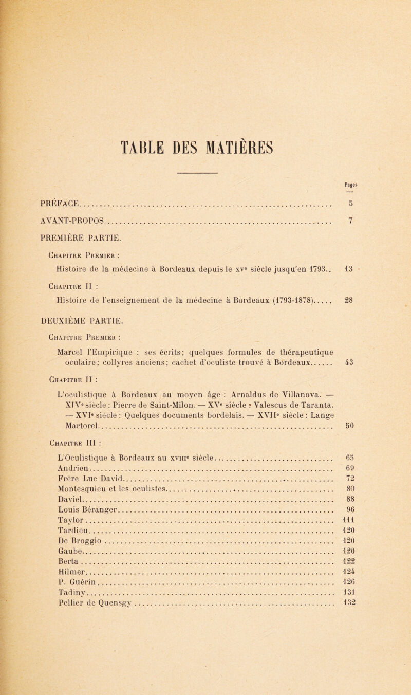 TABLE DES MATIÈRES Pages PRÉFACE 5 AVANT-PROPOS 7 PREMIÈRE PARTIE. Chapitre Premier : Histoire de la médecine à Bordeaux depuis le xv« siècle jusqu’en 1793.. 13 Chapitre II : Histoire de l’enseignement de la médecine à Bordeaux (1793-1878) 28 DEUXIÈME PARTIE. Chapitre Premier : Marcel l’Empirique : ses écrits; quelques formules de thérapeutique oculaire; collyres anciens; cachet d’oculiste trouvé a Bordeaux 43 Chapitre II : L’oculistique à Bordeaux au moyen âge : Arnaldus de Villanova. — XIV® siècle : Pierre de Saint-Milon. — XV® siècle * Valescus de Taranta. — XVI® siècle : Quelques documents bordelais.— XVII® siècle: Lange Martorel 50 Chapitre III ; L’Oculistique à Bordeaux au xviii® siècle 65 Andrien 69 Frère Luc David 72 Montesquieu et les oculistes 80 Daviel 88 Louis Béranger 96 Taylor 111 Tardieu 120 De Broggio 120 Gaube. 120 Berta 122 Hilmer 124 P. Guérin 126 Tadiny 131 Pellier de Quensgy 132