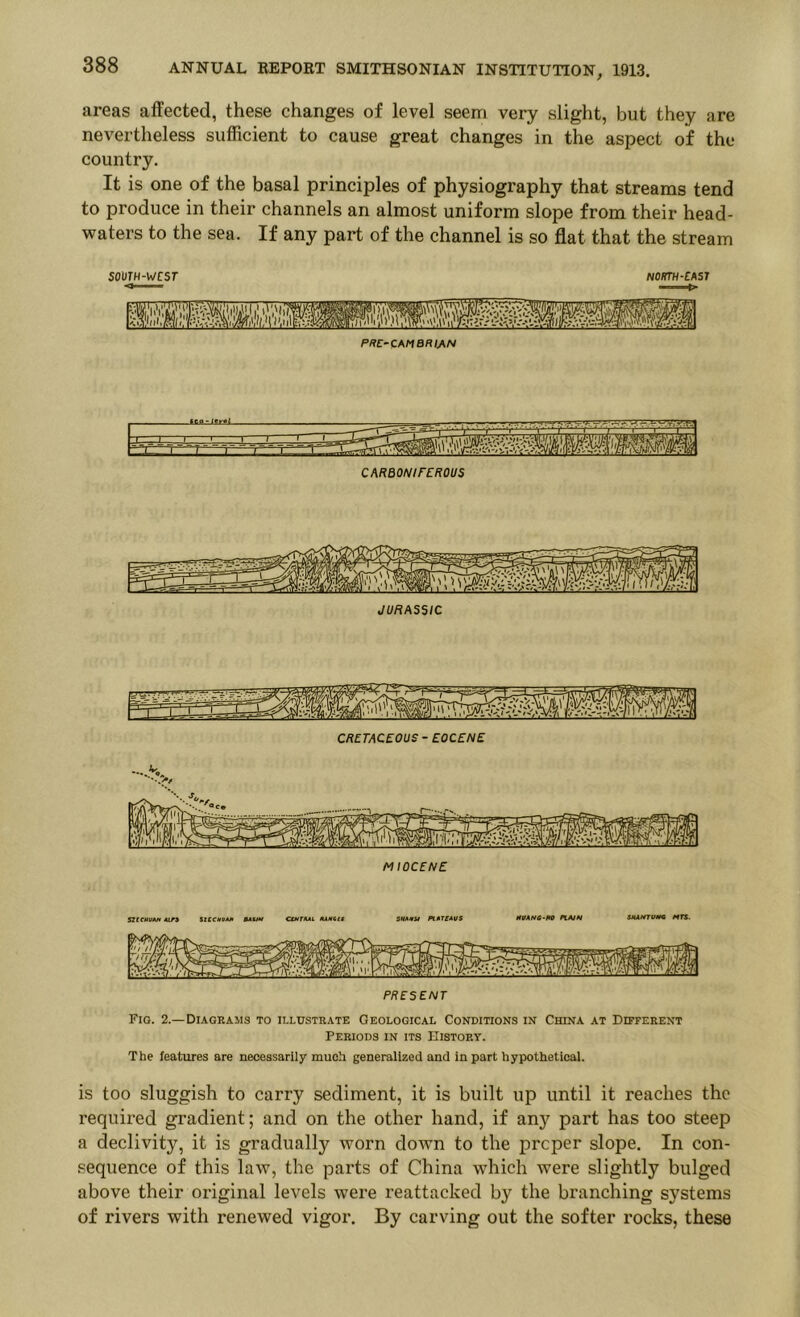 areas affected, these changes of level seem very slight, but they are nevertheless sufficient to cause great changes in the aspect of the country. It is one of the basal principles of physiography that streams tend to produce in their channels an almost uniform slope from their head- waters to the sea. If any part of the channel is so flat that the stream SOUTH-WCSr N0m-CA5T PR€~CAMBRIAN CARdONirCHOUS JURASSIC szteuvM Ain uecMtAM cotrAAi shahu fiatsaus MttANG'fV flain PRESENT Fig. 2.—Diagrams to illustrate Geological Conditions in China at Different Periods in its History. The features are necessarily much generalized and in part hypothetical. is too sluggish to carry sediment, it is built up until it reaches the required gradient; and on the other hand, if any part has too steep a declivity, it is gradually worn down to the proper slope. In con- sequence of this law, the parts of China which were slightly bulged above their original levels were reattacked by the branching systems of rivers with renewed vigor. By carving out the softer rocks, these