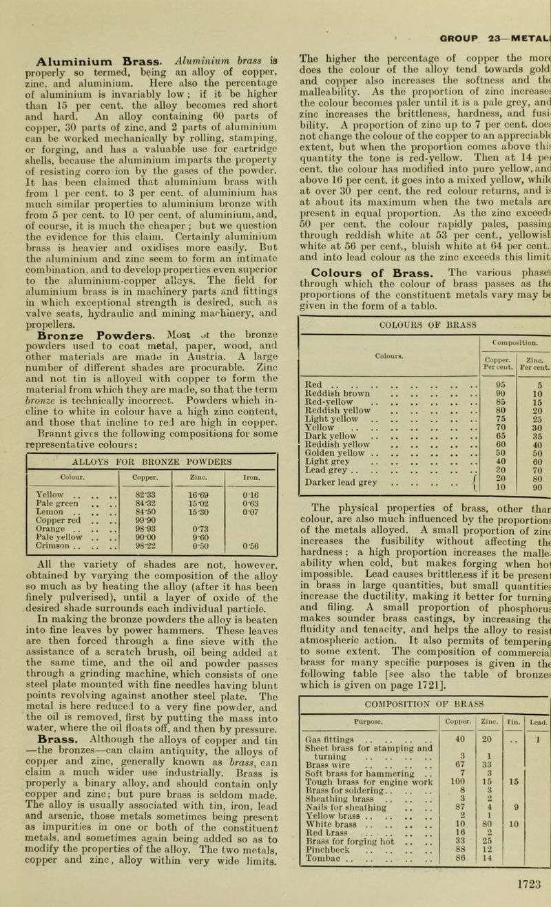 Aluminium Brass- Aluminium brass is properly so termed, being an alloy of copper, zinc, and aluminium. Hero also tho percentage of aluminium is invariably low ; if it bo higher than 15 per cent, the alloy becomes red short and hard. An alloy containing (H) parts of cojiper, (larts of zinc, and 2 parts of aluminium can be worked mechanically by rolling, stamping, or forging, and has a valuable uso for cartridge shells, because the aluminium imparts the property of resisting corro ion by the gases of the powder. It has been claimed that aluminium brass with from 1 per cent, to 3 per cent, of aluminium has much similar proi)ertie3 to aluminium bronze with from 5 per cent, to 10 per cent, of aluminium, and, of course, it is mueh tho cheaper ; but wo question the evidence for this claim. Certainly aluminium brass is heavier and oxidises more easily. But tho aluminium and zinc seem to form an intimate combination, and to develop properties even su])crior to the aluminium-copper alleys. Tho field for aluminium brass is in machinery parts and fittings in which exceptional strength is desired, such as valve seats, hydraulic and mining machiuer}', and propellers. Bronze Powders. Most ot the bronze powders used to coat metal, paper, wood, and other materials are made in Aiistria. A large number of different shades are procurable. Zinc and not tin is alloyed with copper to form the material from which they are made, so that the term bronze is technically incorrect. Powders which in- cline to white in colour have a high zinc content, and those that incline to red are high in copper. Brannt gives the following compositions for some representative colours: ALLOYS FOR BRONZE POWDERS Colour. Copper. Zinc. Iron. Yellow 82-33 16-69 0-16 Pale j^reen 84-32 15-02 0-63 Lemon 84-50 15-30 0-07 Copper red .. 90-90 Oranjte 98-93 0-73 Pale yellow .. 90-00 9-60 Crimson 98-22 0-50 0-56 All the variety of shades are not, however, obtained by varying the composition of the alloy so much as by heating the alloy (after it has been finely pulverised), until a layer of oxide of the desired shade surrounds each individual particle. In making the bronze powders the alloy is beaten into fine leaves by power hammers. These leaves are then forced through a fine sieve with the assistance of a scratch brush, oil being added at the same time, and the oil and powder passes through a grinding machine, which consists of one steel plate mounted with fine needles having blunt points revolving against another steel plate. The metal is here reduced to a very fine powder, and the oil is removed, first by putting the mass into water, where the oil floats off, and then by pressure. Brass. Although the alloys of co])per and tin —the bronzes—can claim antiquity, the alloys of copper and zinc, generally known as brass, can claim a much wider use industrially. Brass is properly a binary alloy, and should contain only copper and zinc; but pure brass is seldom made. The alloy is usually associated with tin, iron, lead and ar-senic, those metals sometimes being pre.scnt as impurities in one or both of the constituent metals, and sometimes again being added so as to modify the properti&s of the alloy. The two metals, copper and zinc, alloy within very wide limits. Tho higher tho percentage of cop])cr tho mor( does tho colour of tho alloy tend towards gold and co])i)er also increases tho softness and tlu malleability. As the pro])ortion of zinc increase.^ tho colour becomes paler until it is a pale grey, and zinc increases the brittlenes.s, hardne-ss, and fusi bility. A ])roportion of zinc up to 7 per cent, does not change the colour of the co])per to an appreciable extent, but when tho proportion comes above thi: quantity the tone is rod-yellow. Then at 14 pei cent, the colour has modified into pure yellow, and above lb per cent, it goes into a mixed yellow, while at over 30 per cent, the red colour returns, and is at about its maximum when the two metals arc present in equal pro|»ortion. As tho zinc exceeds 50 per cent, the colour raj)idly pales, passing through reeldish white at 53 per cent., yellowisL white at 50 per cent., bluish white at 04 per cent, and into lead colour as the zinc exceeds this limit. Colours of Brass. The various pha.se> through which the colour of brass pas.ses as the proportions of the constituent metals vary may be given in the form of a tablo. COLOURS OF BRASS Composition. Colours. Copper. Zinc. Per cent. Per cent. Red 95 5 Reddish brown 90 10 Red-yellow 85 15 Reddish yellow 80 20 Light yellow 75 25 Y'ellow 70 30 Dark vellow 65 35 Reddish yellow 60 40 Golden yellow 50 50 Light grey 40 60 Lead grey 30 70 Darker lead grey -[^ 20 10 80 90 The physical properties of brass, other thar colour, are also much influenced by the proportions of the metals alloyed. A small proportion of zinc increases the fusibility without affecting the hardness ; a high proportion increases the malle- ability when cold, but makes forging when hoi impossible. Lead causes brittleness if it be present in brass in large quantities, but small quantities increase the ductility, making it better for turninu and filing. A small proportion of phosphorus makes sounder brass castings, by increasing the fluidity and tenacity, and helps the alloy to resist atmospheric action. It also permits of tempering to some extent. The composition of commercial brass for many specific purposes is given in the following table [see also the table of bronzes which is given on page 1721], COSIPOSITION OF BRASS Purpose. Copper. Zinc. Tin. Lead. Gas fittings 40 20 1 Sheet, brass for stamping and turning 3 1 Brass wire 67 33 Soft br.ass for hammering .. 7 3 Tough brass for engine work 100 15 15 Brass for soldering 8 3 .Sheathing brass 3 2 Nails for sheathing 87 4 9 Yellow br.ass 2 1 White brass 10 80 10 Red brass 16 2 Brass tor forging hot .. 33 25 Pinchbeck 88 12 Tombac 80 14