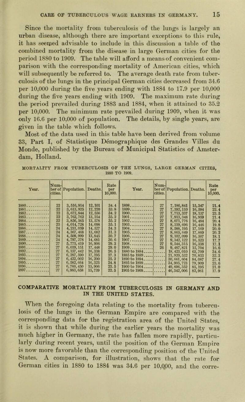 Since the mortality from tuberculosis of the lungs is largely an urban disease, although there are important exceptions to this rule, it has seemed advisable to include in this discussion a table of the combined mortality from the disease in large German cities for the period 1880 to 1909. The table will afford a means of convenient com- parison with the corresponding mortality of American cities, which will subsequently be referred to. The average death rate from tuber- culosis of the lungs in the principal German cities decreased from 34.6 per 10,000 during the five years ending with 1884 to 17.9 per 10,000 during the five years ending with 1909. The maximum rate during the period prevailed during 1883 and 1884, when it attained to 35.2 per 10,000. The minimum rate prevailed during 1909, when it was only 16.6 per 10,000 of population. The details, by single years, are given in the table which follows. Most of the data used in this table have been derived from volume 33, Part I, of Statistique Demographique des Grandes Yilles du Monde, published by the Bureau of Municipal Statistics of Amster- dam, Holland. MORTALITY FROM TUBERCULOSIS OF THE LUNGS, LARGE GERMAN CITIES, 1880 TO 1909. Year. Num- ber of cities. Population. Deaths. Rate per 10,000. 1880 22 3,516,914 12,101 34.4 1881 22 3,613,925 12,220 33.8 1882 22 3,672,844 12,556 34.2 1883 22 3,762,762 13,254 35.2 1884 22 3,856,565 13,578 35.2 188.5 23j 4,014,728 14,098 35.1 1880 24 4,231,059 14,527 34.3 1887 24 4,367,408 13,682 31.3 1888 24 4,509,999 13,845 30.7 1889 24 4,797,278 14,681 30.6 1890 27 5,775,419 16,906 29.3 1891 27 6,019,151 17,448 29.0 1892 27 6,157,442 16,338 26.5 1893 27 6,287,590 17,195 27.3 1894 27 6,422,002 16,200 25.2 1895 27 6, .582,664 16,323 24.8 1896 27 6,760,450 15,906 23.5 1897 27 6,983,658 15,739 22.5 Year. Num- ber of cities. Population. Deaths. Rate per 10,000. 1898 27 7,186,841 15,347 21.4 1899 27 7,392,110 16,594 22.4 1900 27 7,713,337 18,137 23.5 1901 27 7,913,348 16,959 21.4 1902 27 8,071,776 16,484 20.4 1903 27 8,319,696 16,446 19.8 1904 27 8,588,195 17,169 20.0 1905 27 8,865,049 17,889 20.2 1906 27 9,102,099 16,507 18.1 1907 27 9,342,122 16,523 17.7 1908 27 9,544,315 9,487,821 16,338 17.1 1909 26 15,704 16.6 1880 to 1884 18,423,010 21,920,532 30,661,604 34,905,723 40,606,352 46,342,006 63,709 70,833 84,087 79,909 85,195 82,961 34.6 1885 to 1889 32.3 27 4 1890 to 1894 1895 to 1899 23.6 21.0 17.9 1900 to 1904 1905 to 1909 COMPARATIVE MORTALITY FROM TUBERCULOSIS IN GERMANY AND IN THE UNITED STATES. When the foregoing data relating to the mortality from tubercu- losis of the lungs in the German Empire are compared with the corresponding data for the registration area of the United States, it is shown that while during the earlier years the mortality was much higher in Germany, the rate has fallen more rapidly, particu- larly during recent years, until the position of the German Empire is now more favorable than the corresponding position of the United States. A comparison, for illustration, shows that the rate for German cities in 1880 to 1884 was 34.6 per 10,000, and the corre-