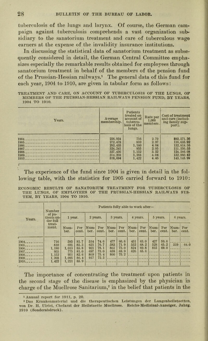 tuberculosis of the lungs and larynx. Of course, the German cam- paign against tuberculosis comprehends a vast organization sub- sidiary to the sanatorium treatment and care of tuberculous wage earners at the expense of the invalidity insurance institutions. In discussing the statistical data of sanatorium treatment as subse- quently considered in detail, the German Central Committee empha- sizes especially the remarkable results obtained for employees through sanatorium treatment in behalf of the members of the pension fund of the Prussian-Hessian railways.1 The general data of this fund for each year, 1904 to 1910, are given in tabular form as follows: TREATMENT AND CARE, ON ACCOUNT OF TUBERCULOSIS OF THE LUNGS, OF MEMBERS OF THE PRUSSIAN-HESSIAN RAILWAYS PENSION FUND, BY YEARS, 1904 TO 1910. Years. Average membership. Patients treated on account of tubercu- losis of the lungs. Rate per 1,000 members. Cost of treatment and care (includ- ing family sup- port). 1904 256,934 272,478 292,435 716 2. 79 $92,571. 36 1905 810 2. 97 116,635.92 132,818. 56 111,556. 55 1900 1,180 955 4.04 1907 324,241 327,436 2.95 1908 1,152 3. 52 124.5S6. 08 1909 314.268 1,268 1,422 4. 04 132.980. 42 1910 319,694 4.45 143,145. 99 The experience of the fund since 1904 is given in detail in the fol- lowing table, with the statistics for 1905 carried forward to 1910: ECONOMIC RESULTS OF SANATORIUM TREATMENT FOR TUBERCULOSIS OF THE LUNGS, OF EMPLOYEES OF THE PRUSSIAN-HESSIAN RAILWAYS SYS- TEM, BY YEARS, 1904 TO 1910. Years. Number of pa- tients un- der full treat- ment. Patients fully able to work after— 1 year. 2 years. 3 years. 4 years. 5 years. 6 years. Num- ber. Per cent. Num- ber. Per cent. Num- ber. Per cent. Num- ber. Per cent. Num- ber. Per cent. Num- ber. Per cent. 1904.., 716 585 81.7 534 74.6 477 66.6 451 63.0 427 59.6 1905 810 691 85.3 621 76.7 582 71.9 552 68.2 528 65.2 519 64.0 1906 1,180 1,013 85.8 921 78.1 861 73.0 824 69.8 815 69.0 1907 955 ' 775 81. 0 697 73.0 658 68. 9 626 65.6 1908 1 152 951 82. 6 869 75. 4 866 75.2 100Q 1 268 1 095 86. 4 917 72.3 1910 l 'i 422 1,221 85.9 The importance of concentrating the treatment upon patients in the second stage of the disease is emphasized by the physician in charge of the Muellrose Sanitarium,2 in the belief that patients in the 1 Annual report for 1911, p. 20. 2 Das Krankenmaterial und die therapeutischen Leistungen der Lungenheilstaetten, von Dr. II. Ulrici, Chefarzt der Ileilstaette Muellrose. Reichs-Medizinal-Anzeiger, Jahrg. 1910 (Sonderabdruck).